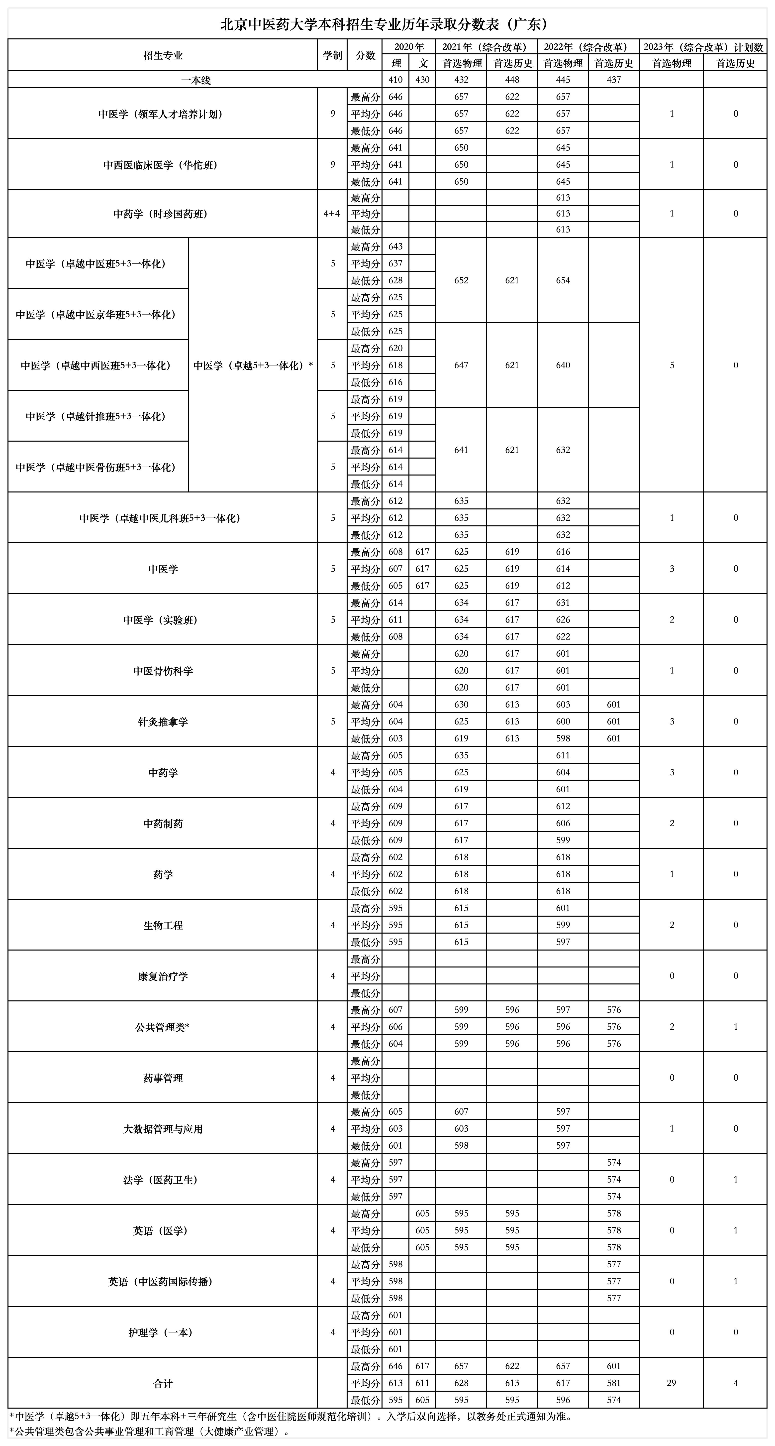 2026美加墨世界杯官网