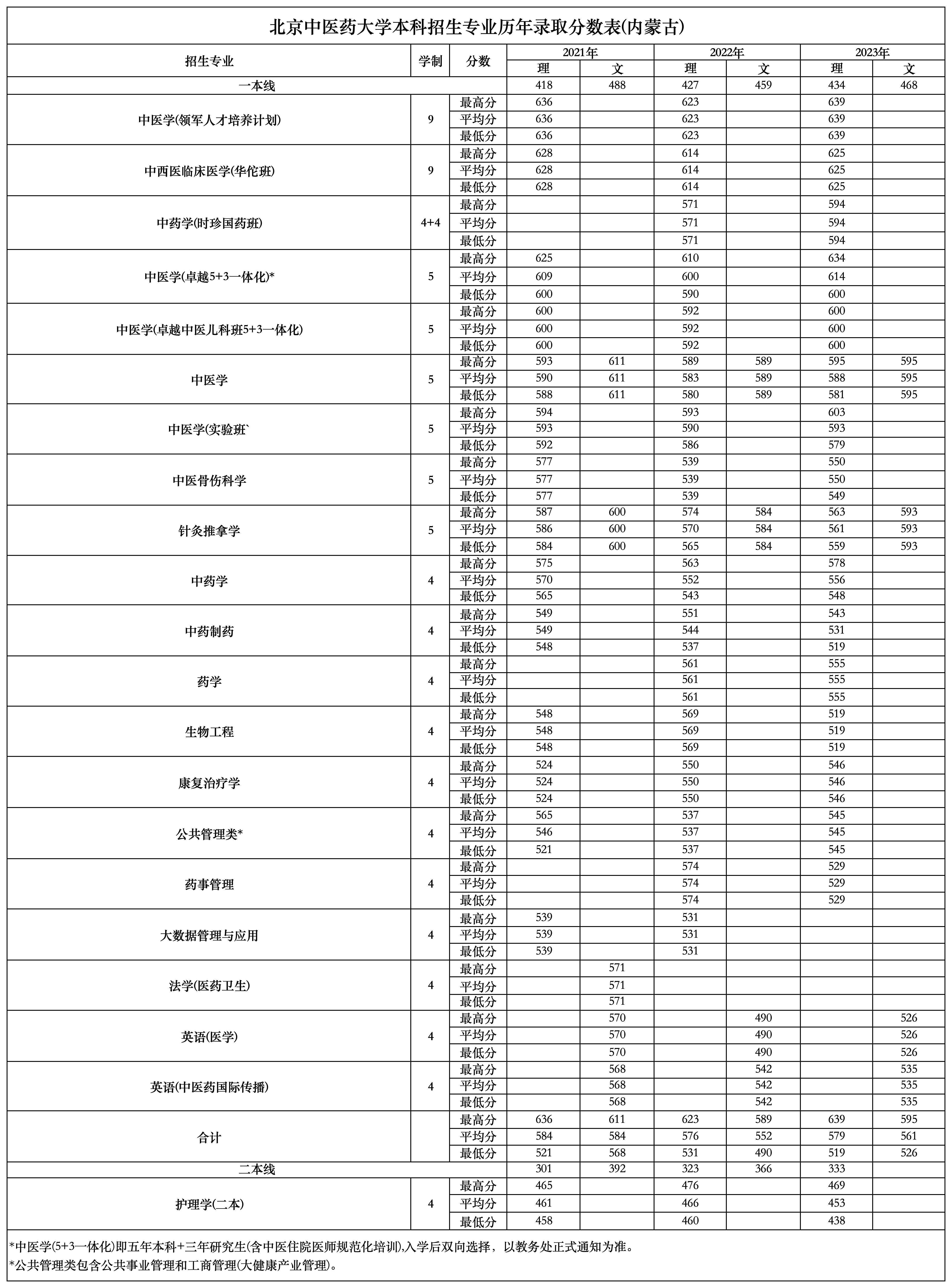 2026美加墨世界杯官网