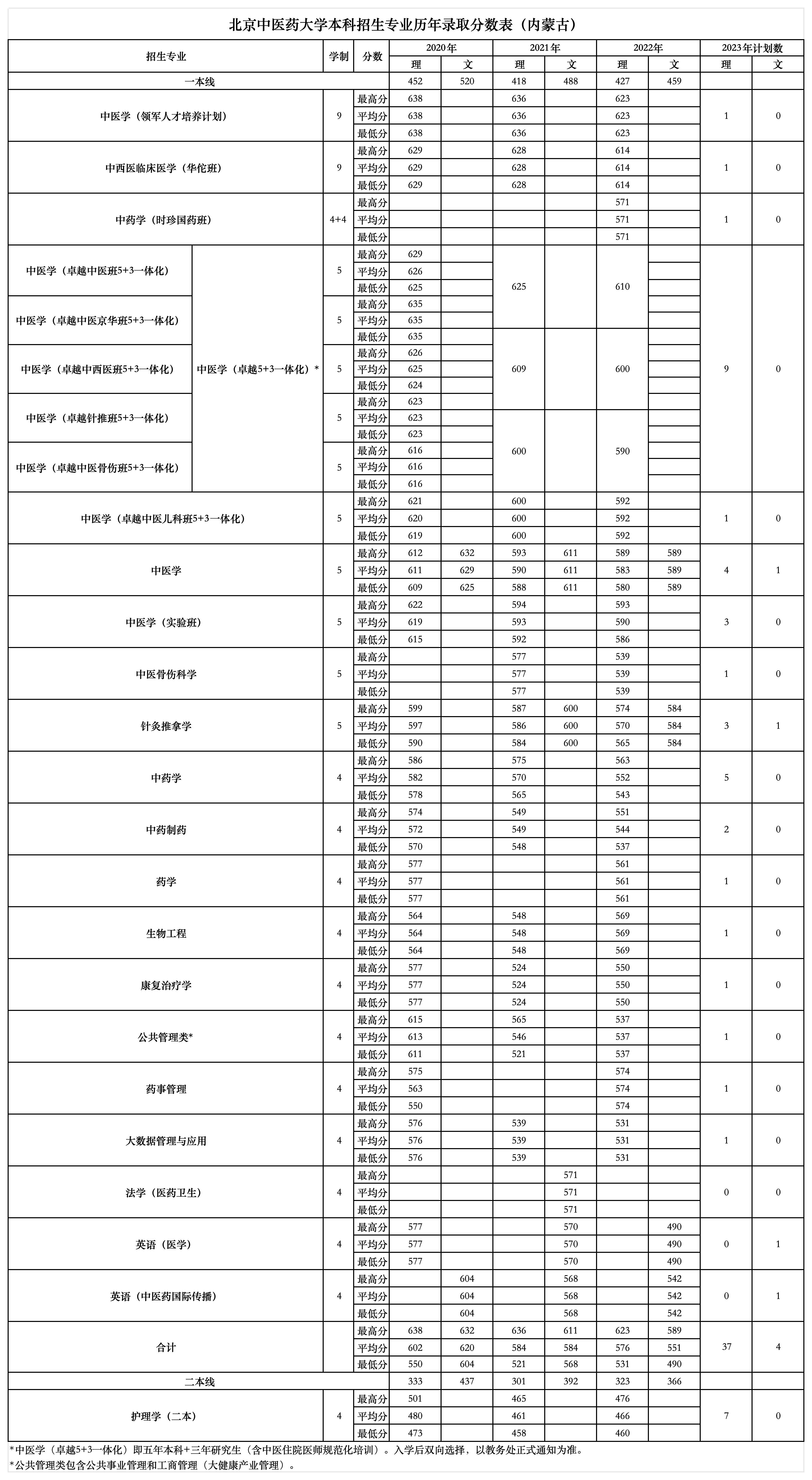 2026美加墨世界杯官网