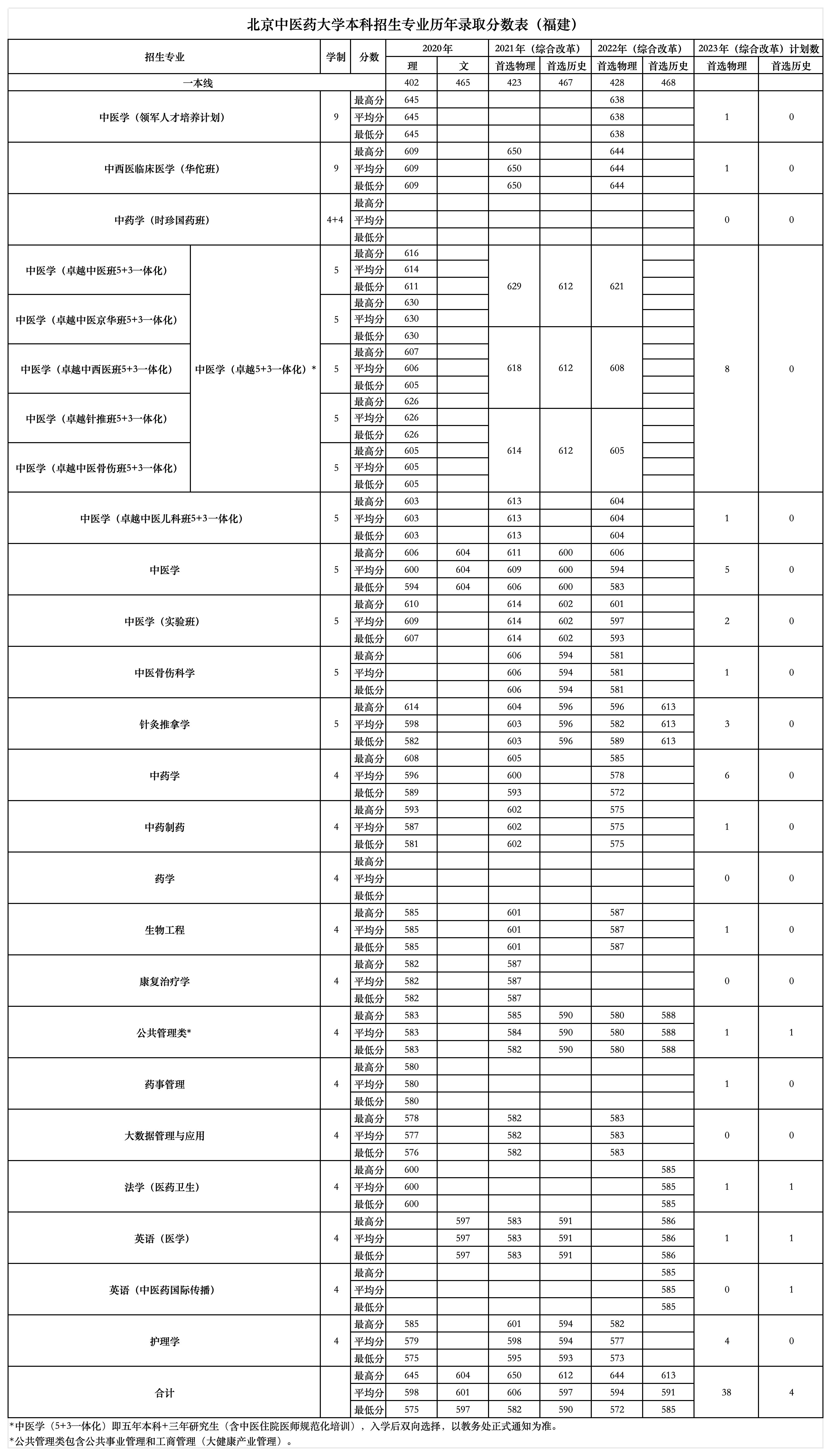 2026美加墨世界杯官网