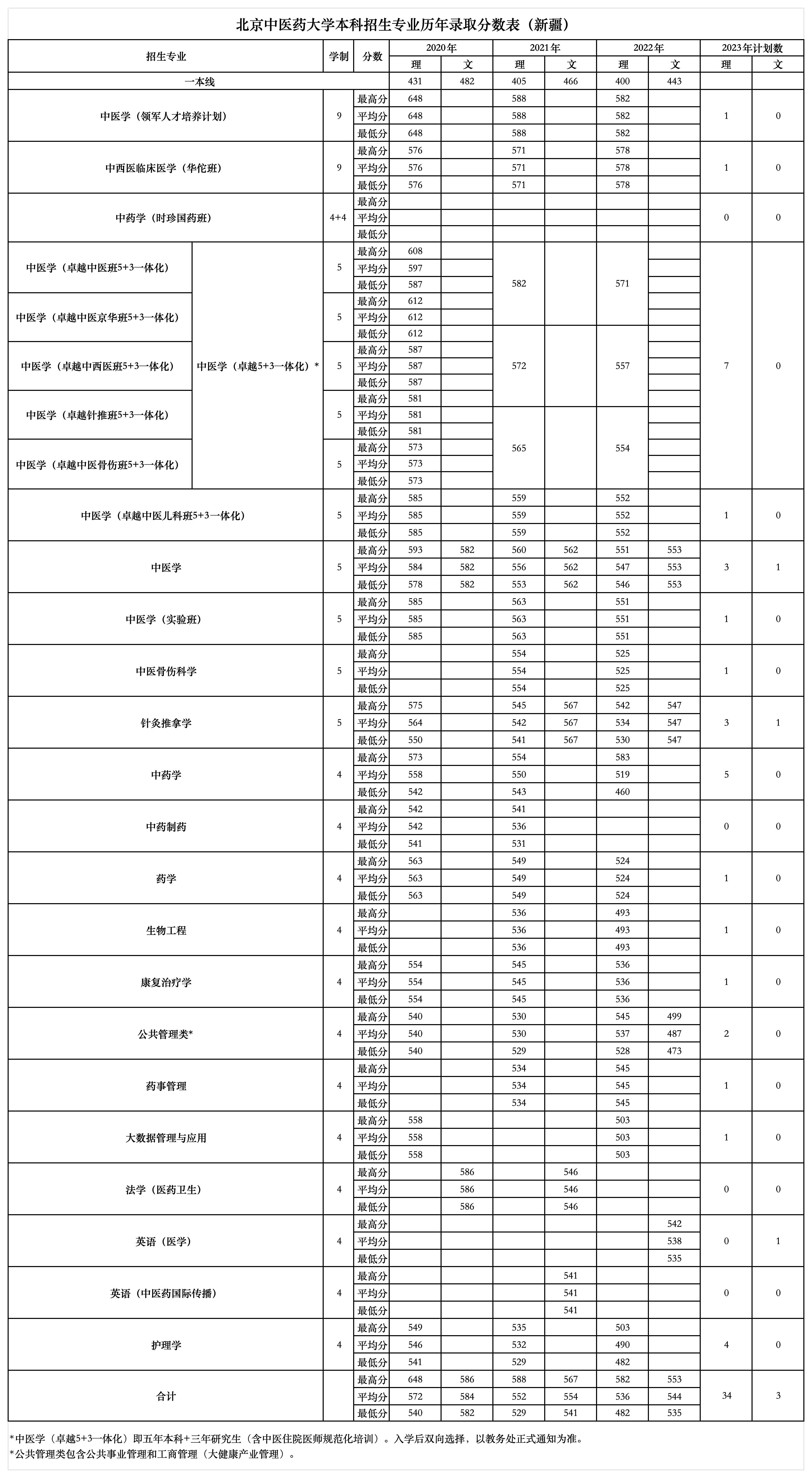 2026美加墨世界杯官网