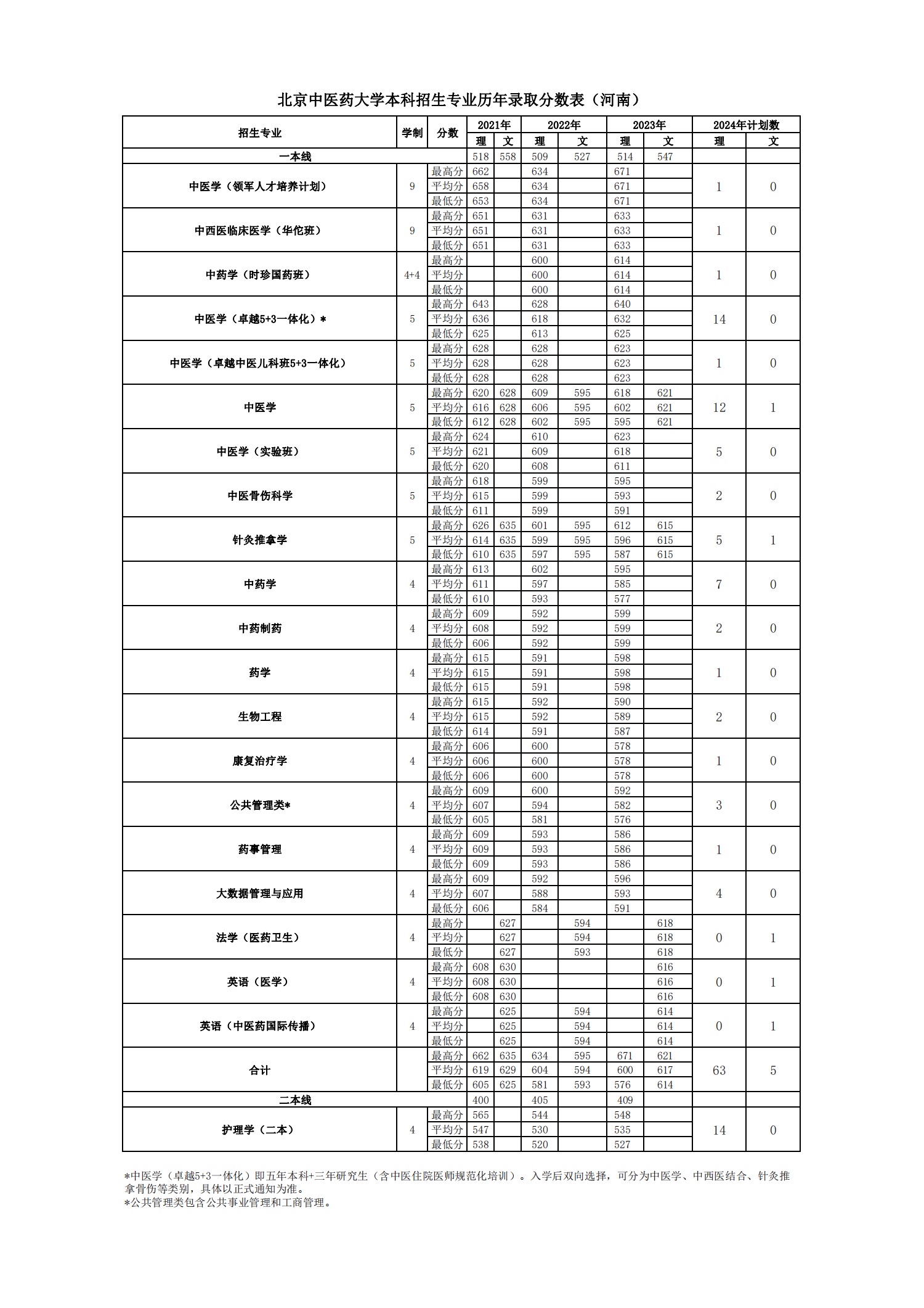 2026美加墨世界杯官网