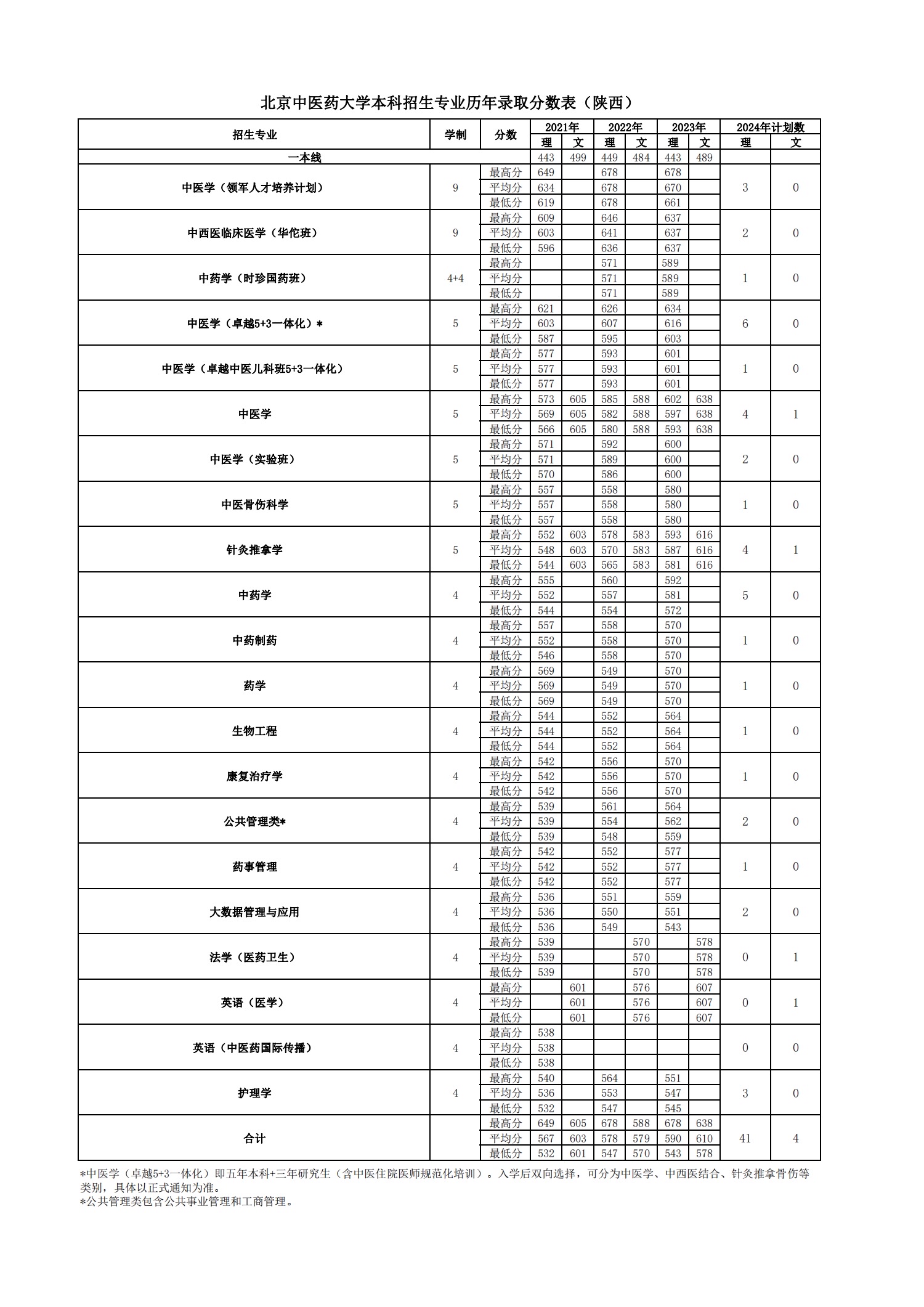 2026美加墨世界杯官网