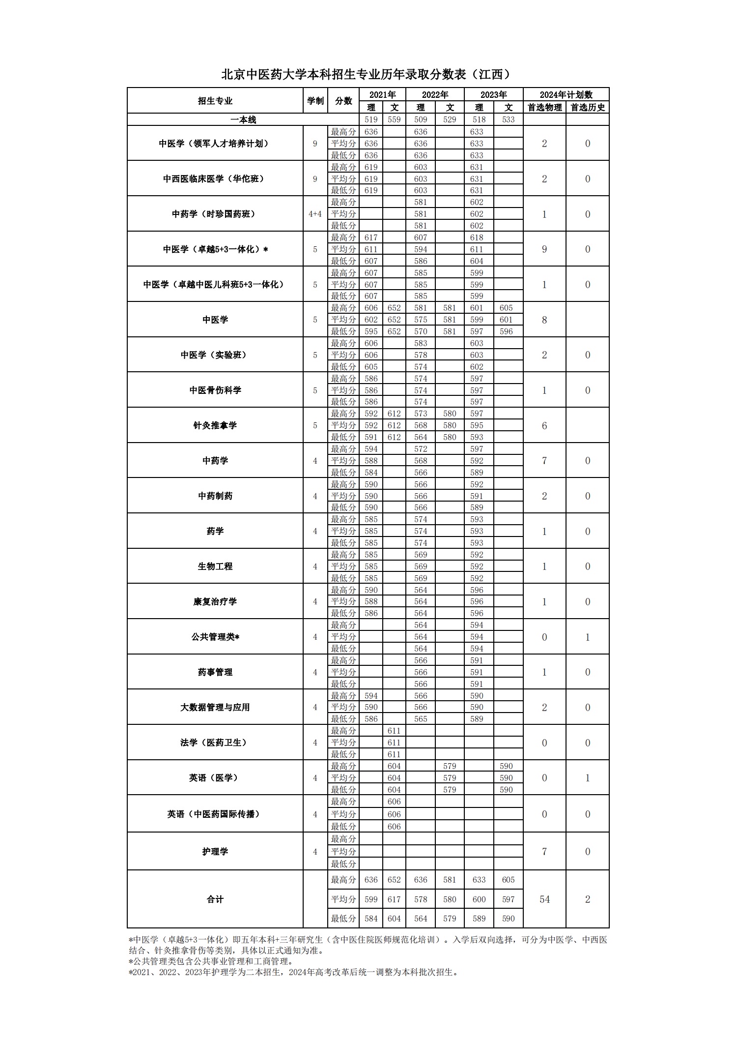 2026美加墨世界杯官网