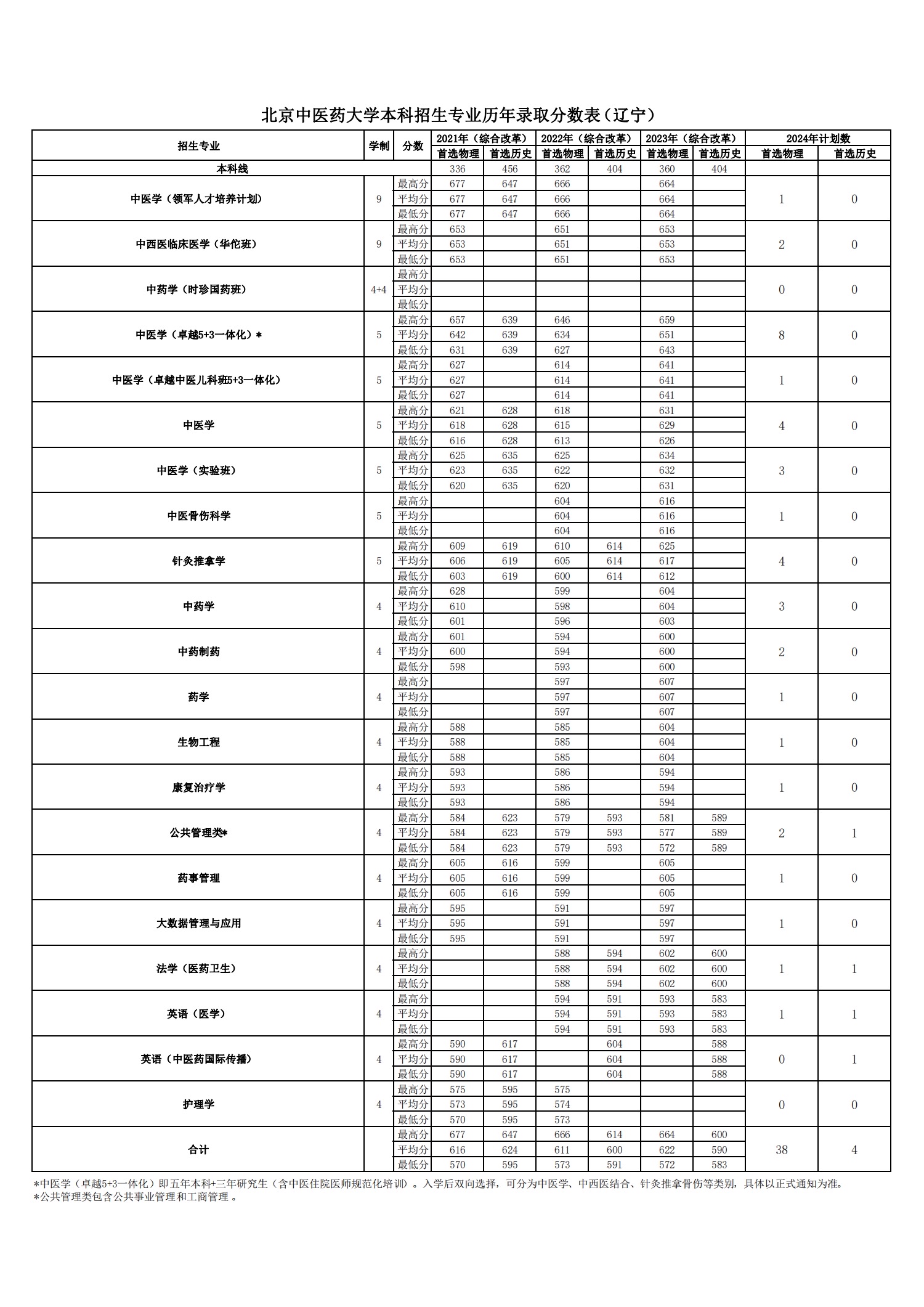 2026美加墨世界杯官网