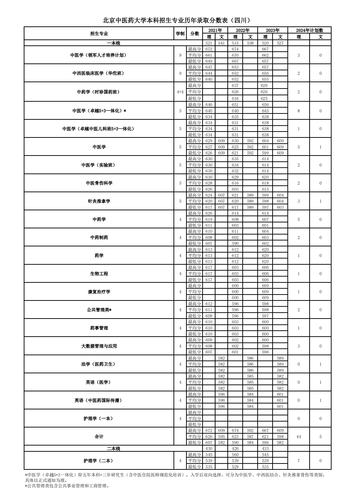 2026美加墨世界杯官网