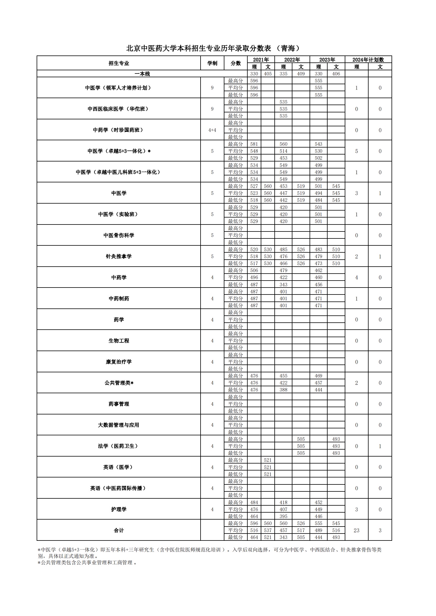 2026美加墨世界杯官网
