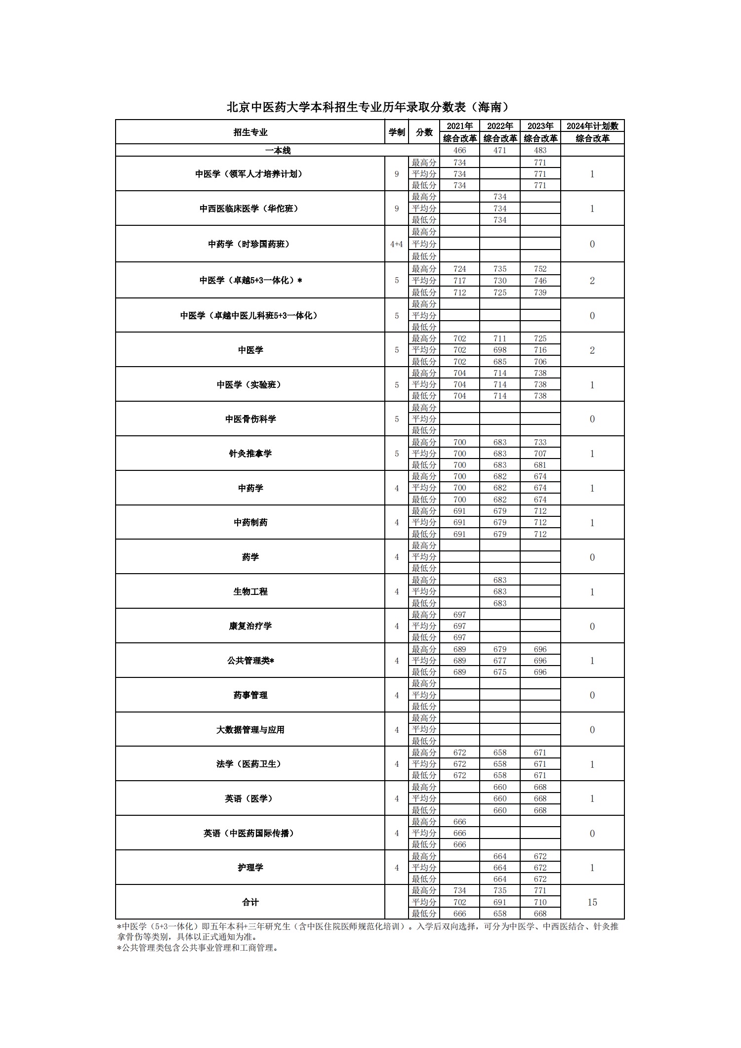 2026美加墨世界杯官网