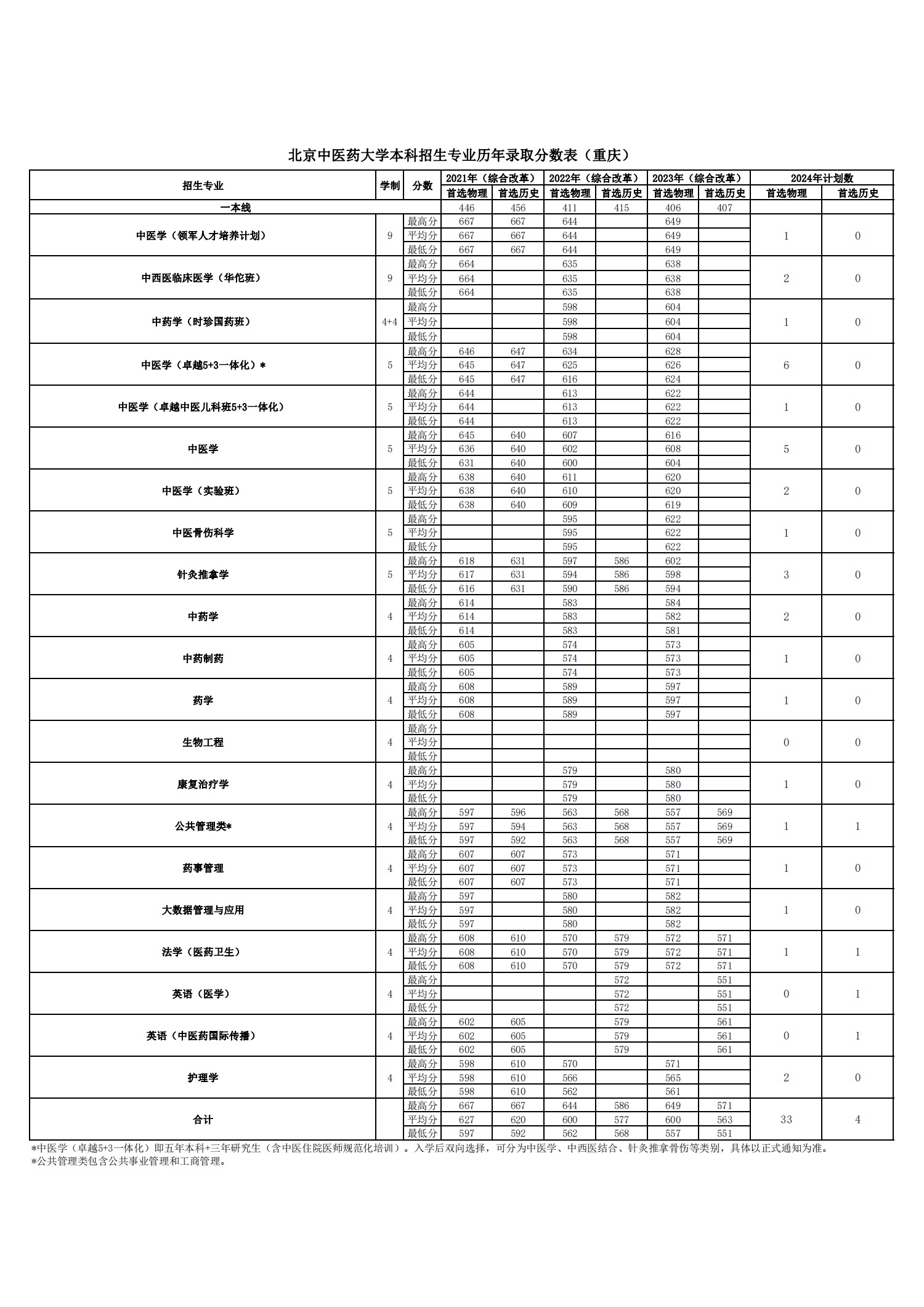 2026美加墨世界杯官网