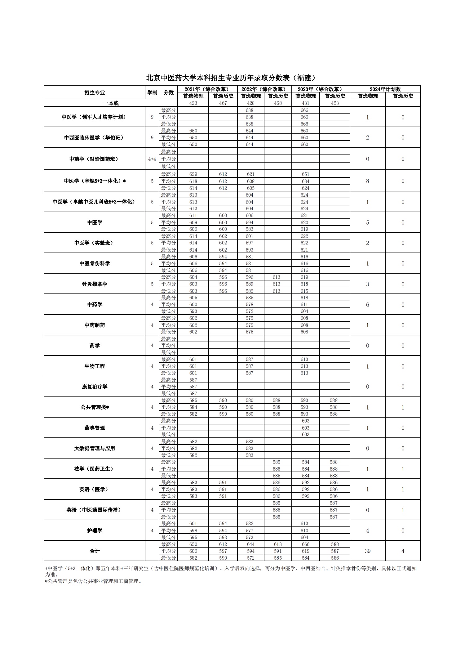 2026美加墨世界杯官网
