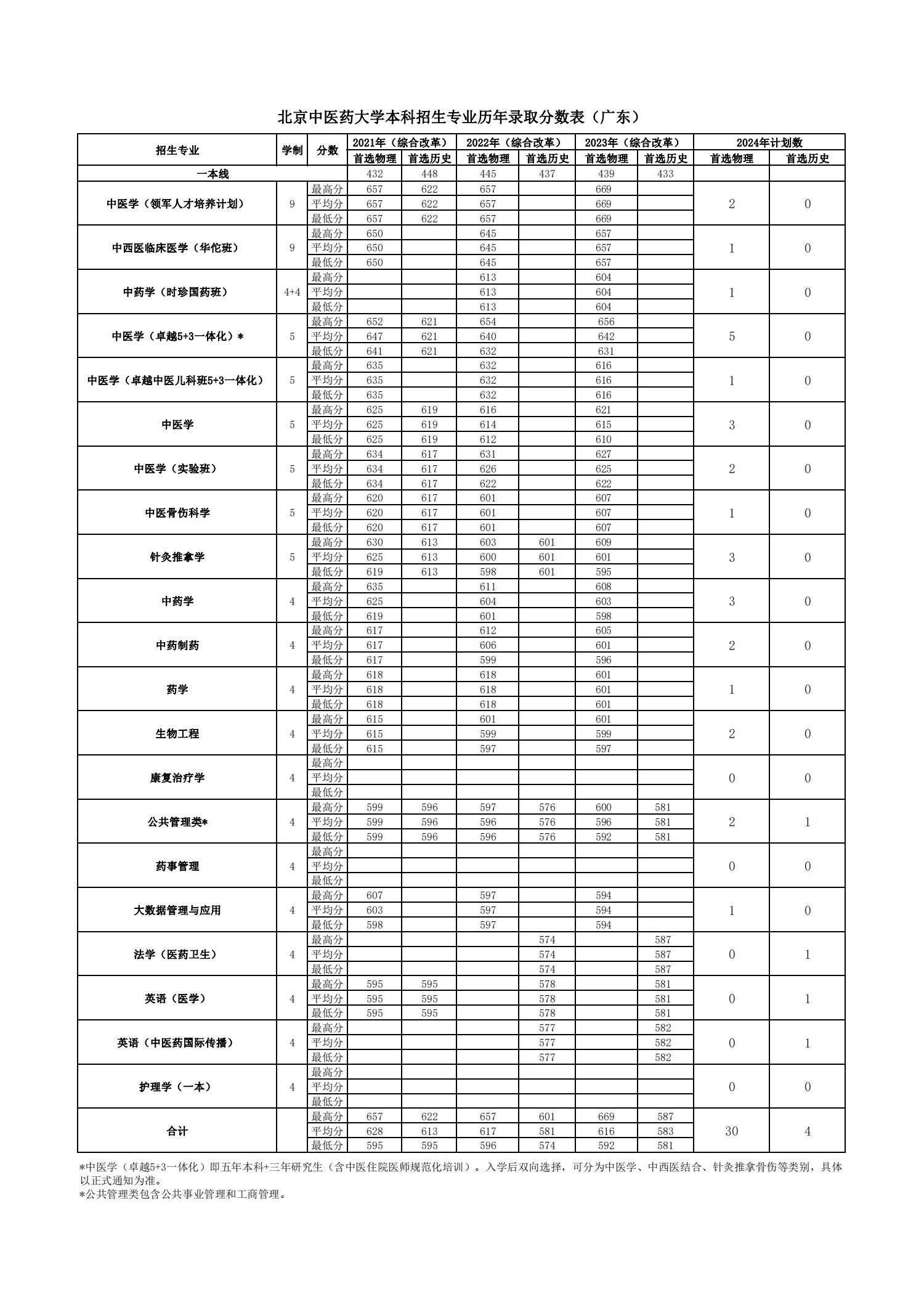 2026美加墨世界杯官网