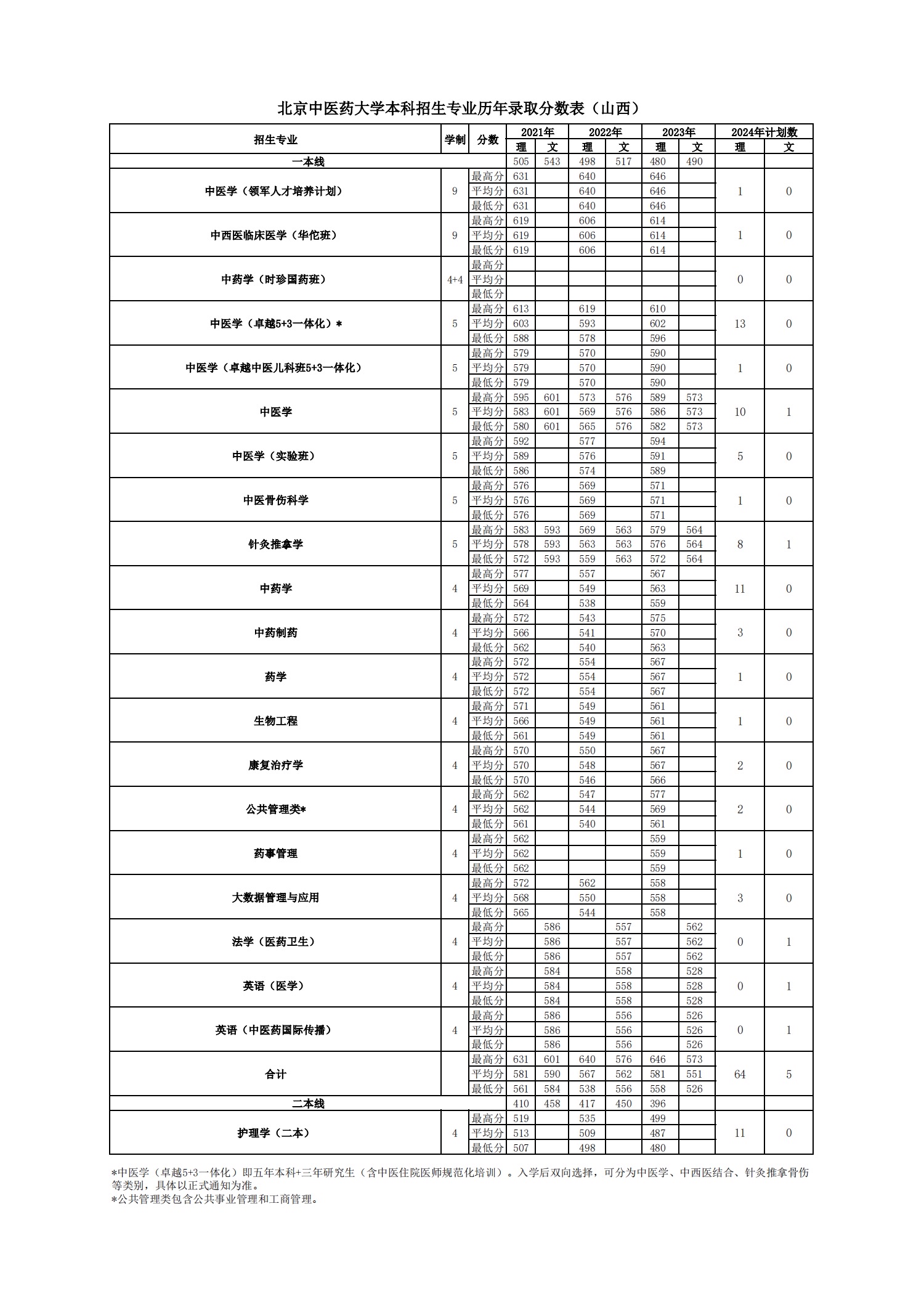 2026美加墨世界杯官网