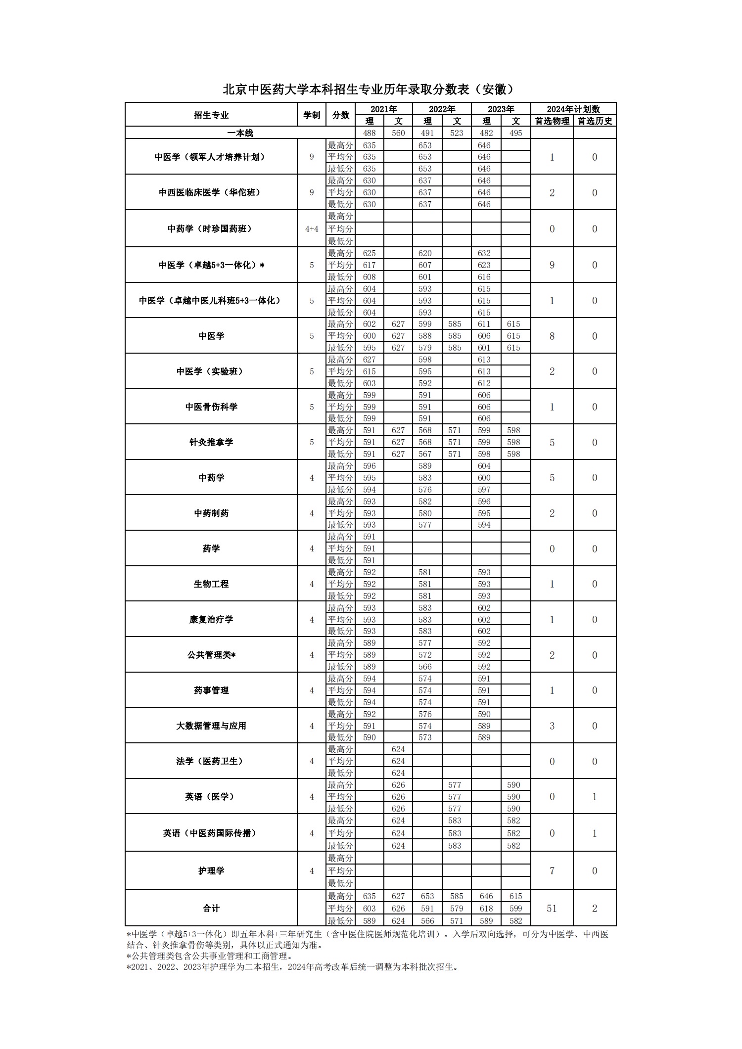 2026美加墨世界杯官网