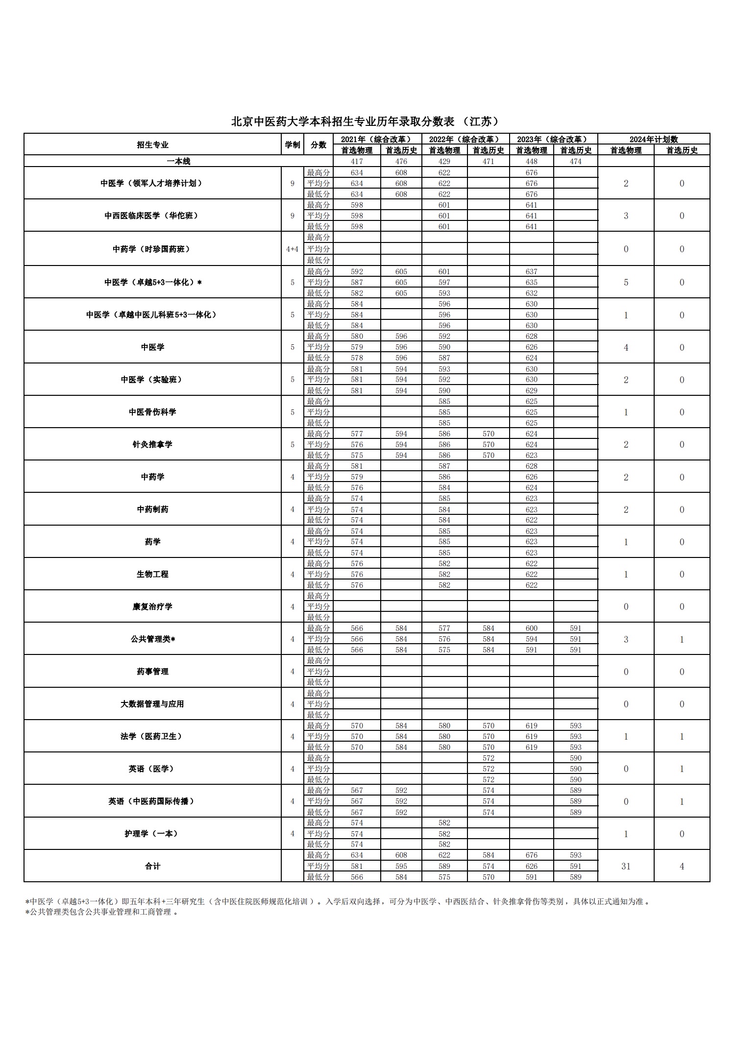 2026美加墨世界杯官网