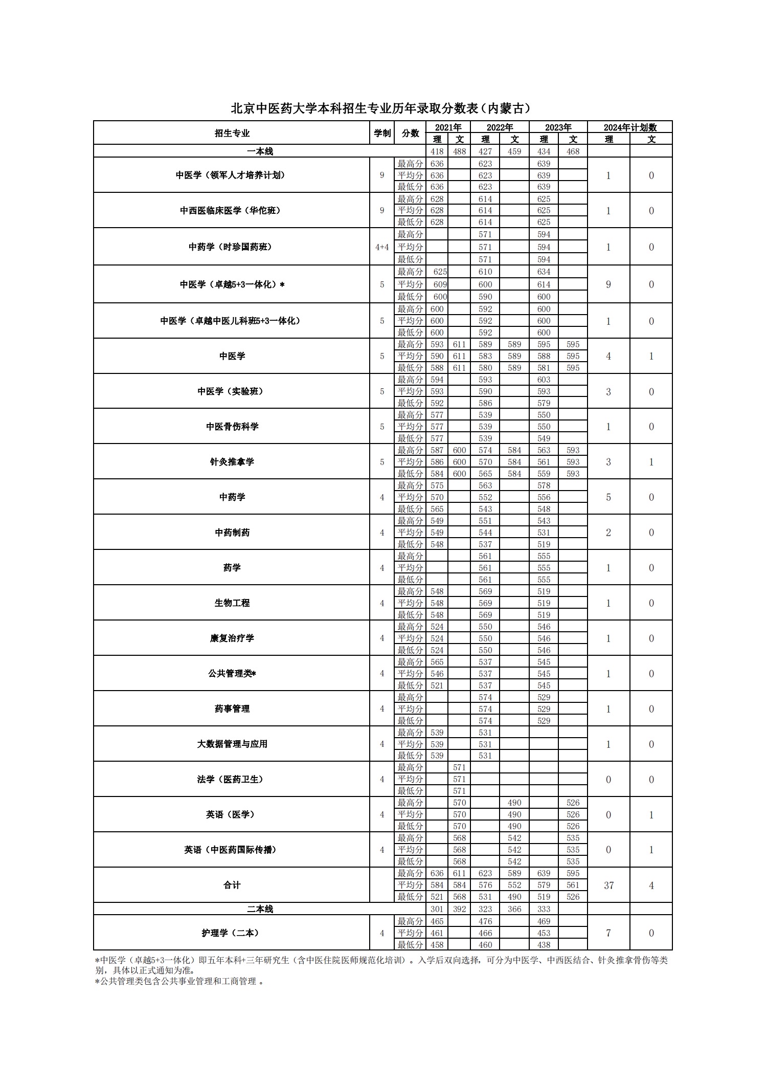 2026美加墨世界杯官网