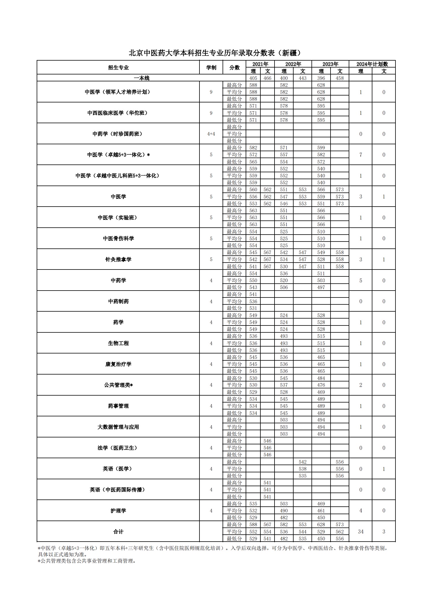 2026美加墨世界杯官网