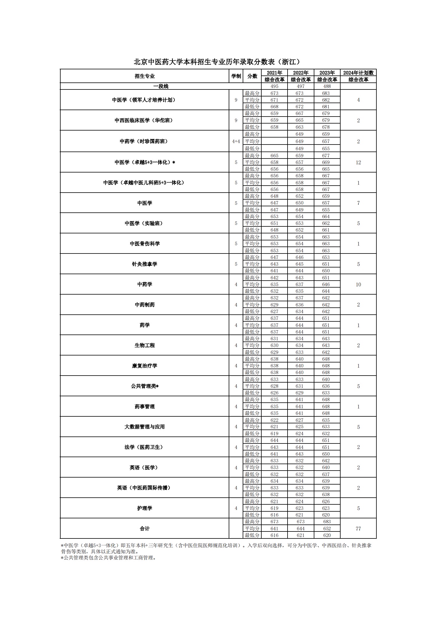 2026美加墨世界杯官网