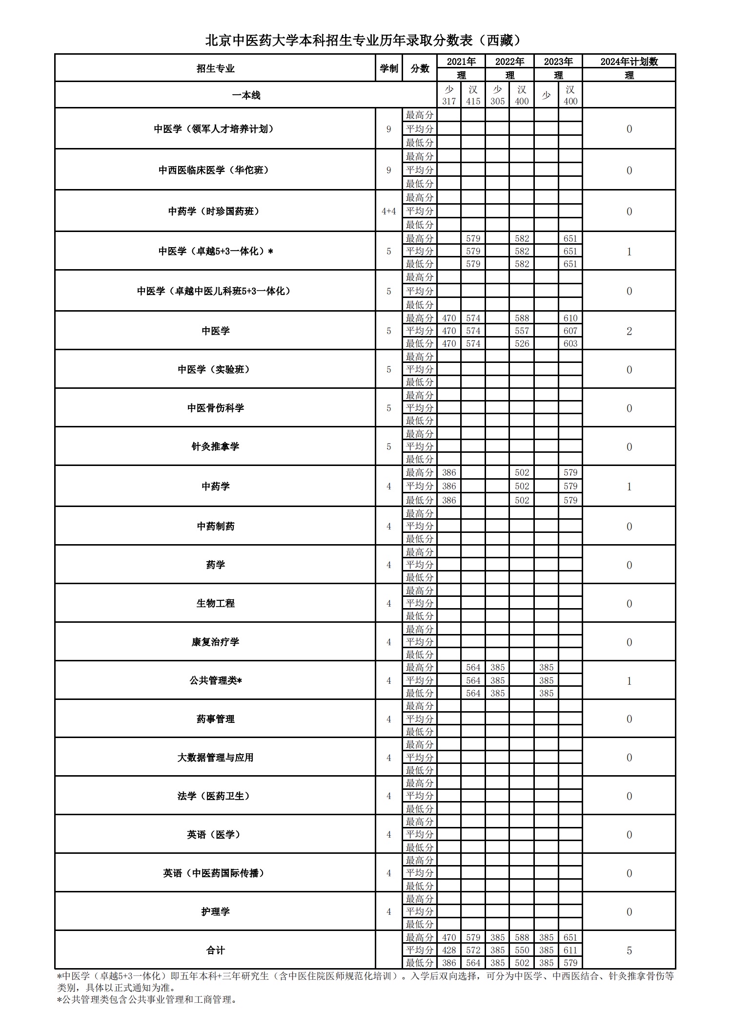 2026美加墨世界杯官网