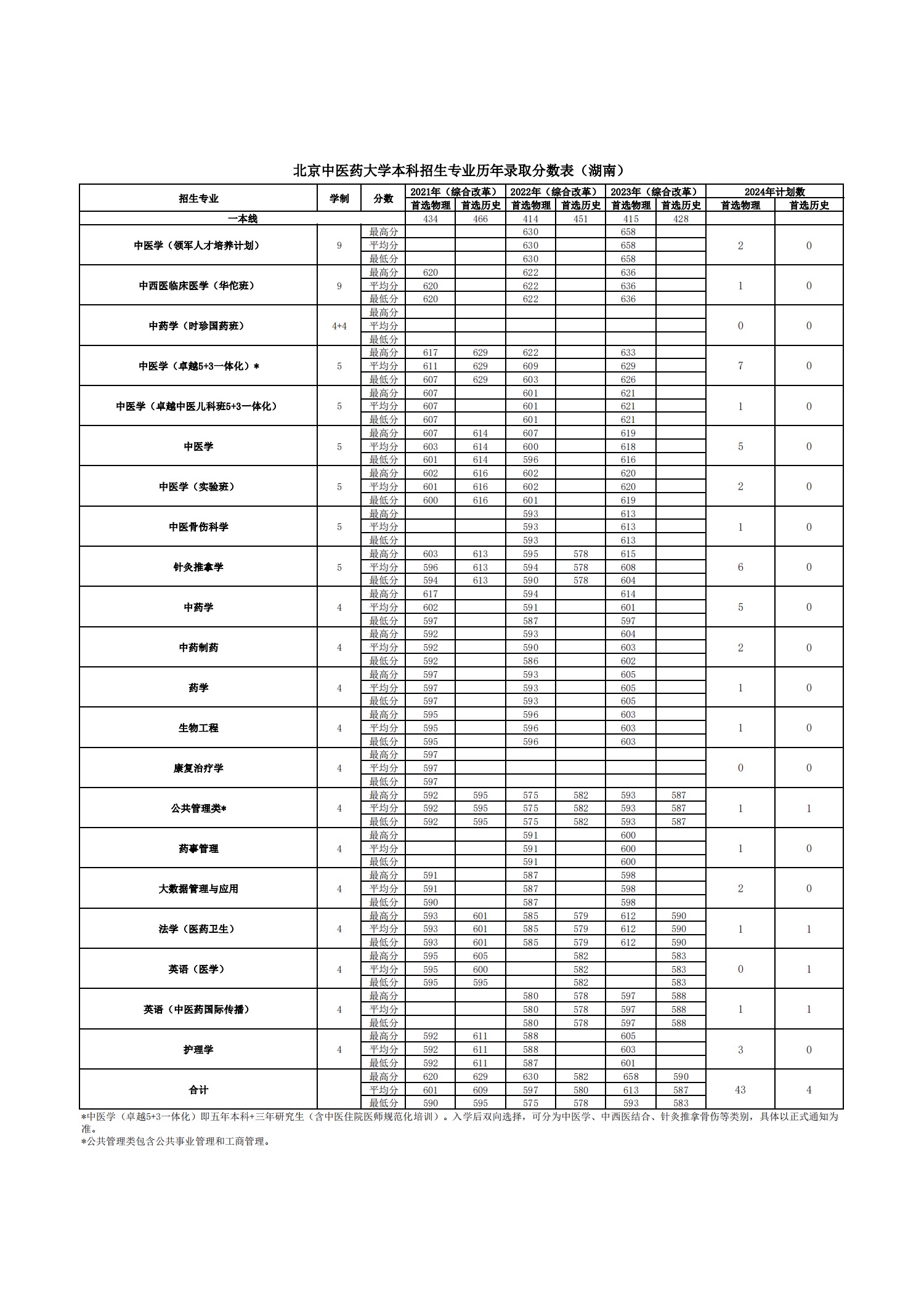 2026美加墨世界杯官网