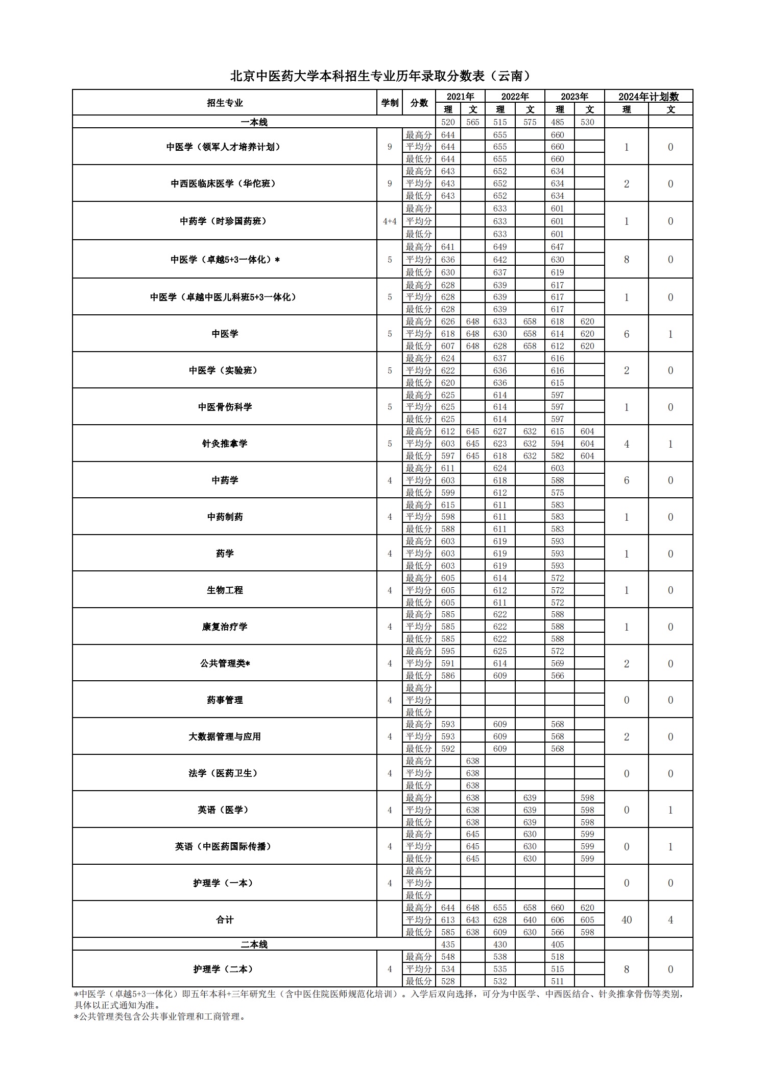 2026美加墨世界杯官网
