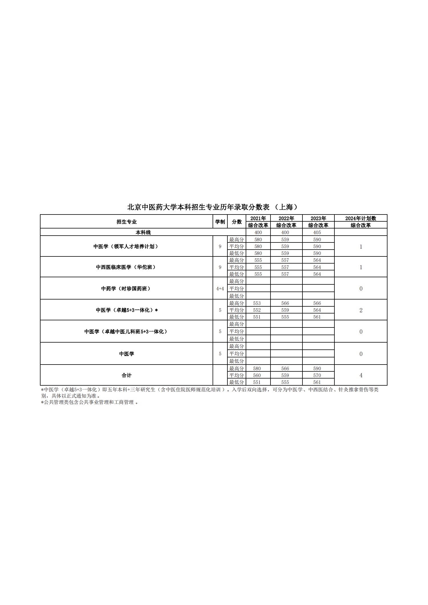 2026美加墨世界杯官网