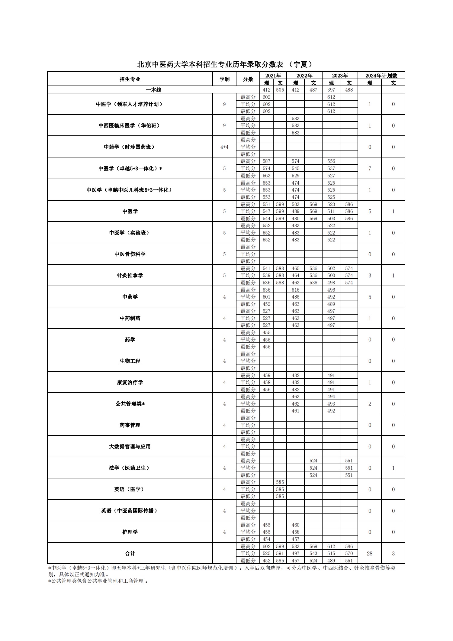 2026美加墨世界杯官网