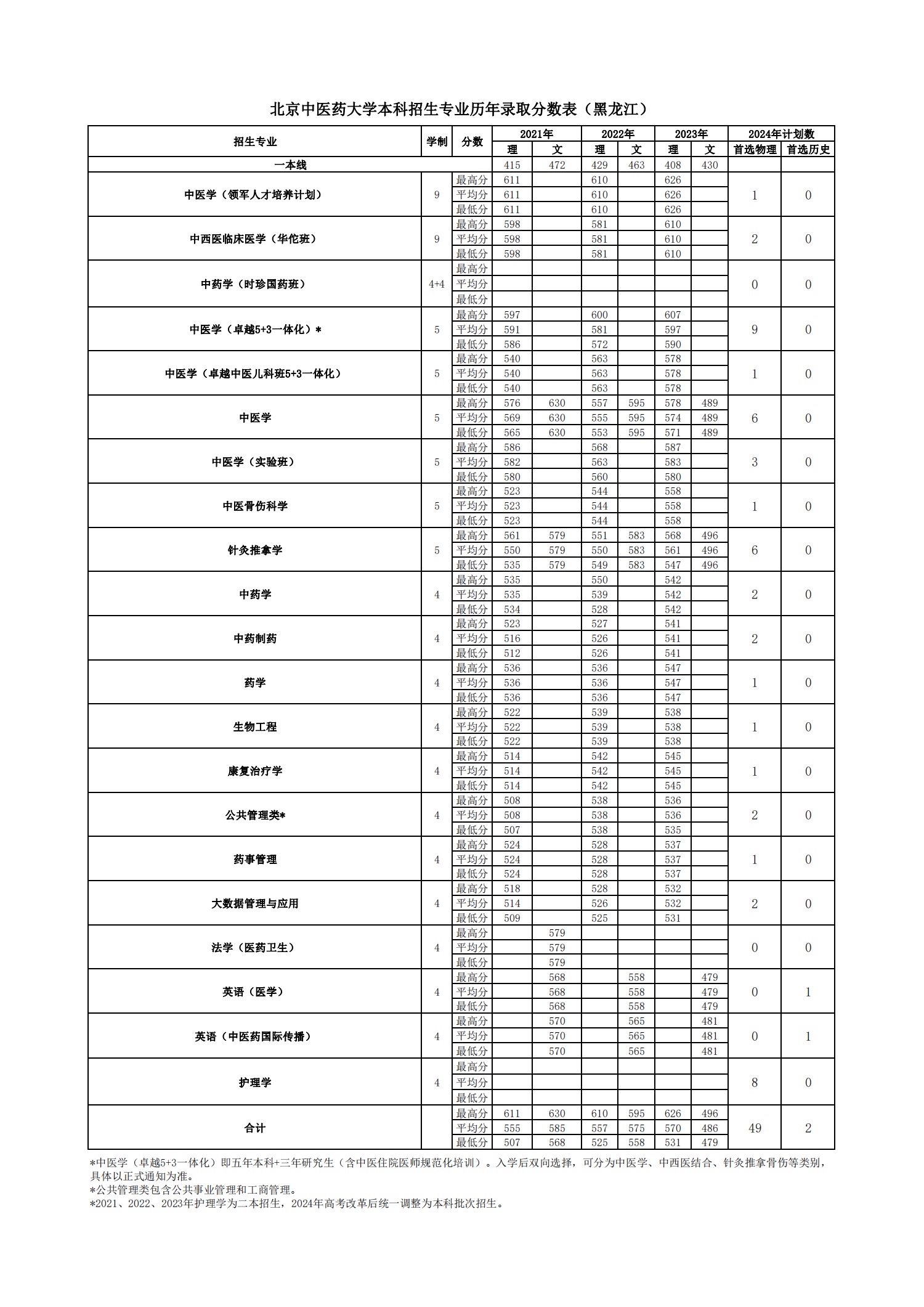 2026美加墨世界杯官网