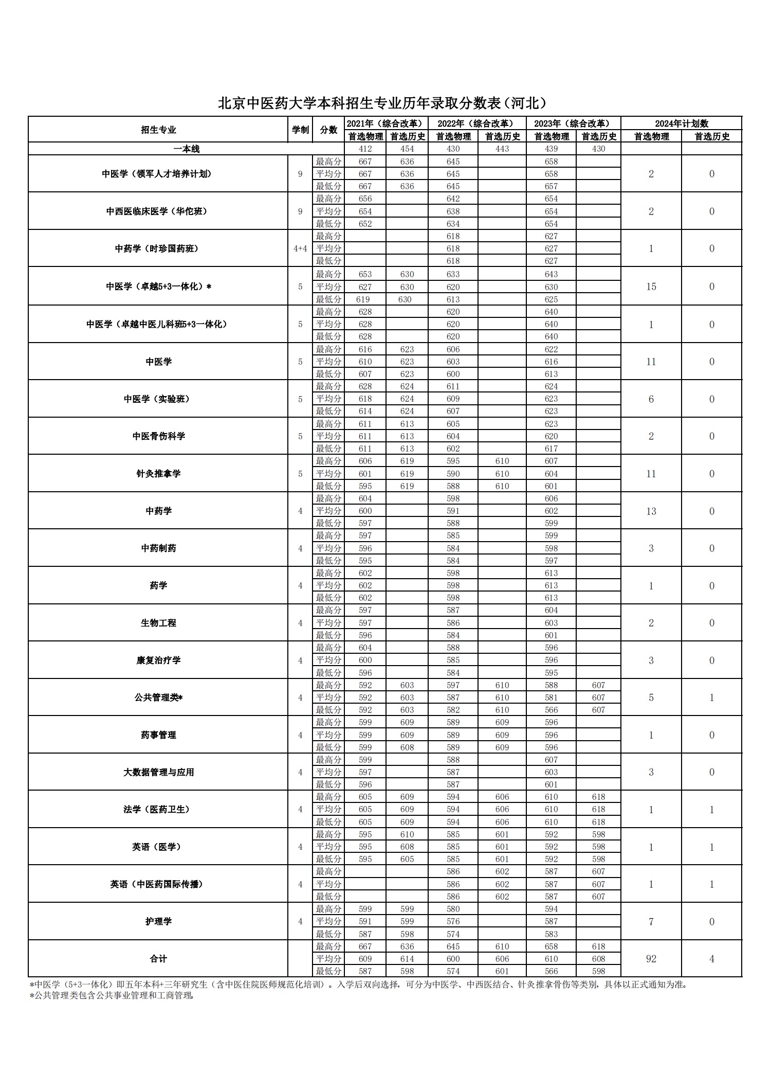 2026美加墨世界杯官网