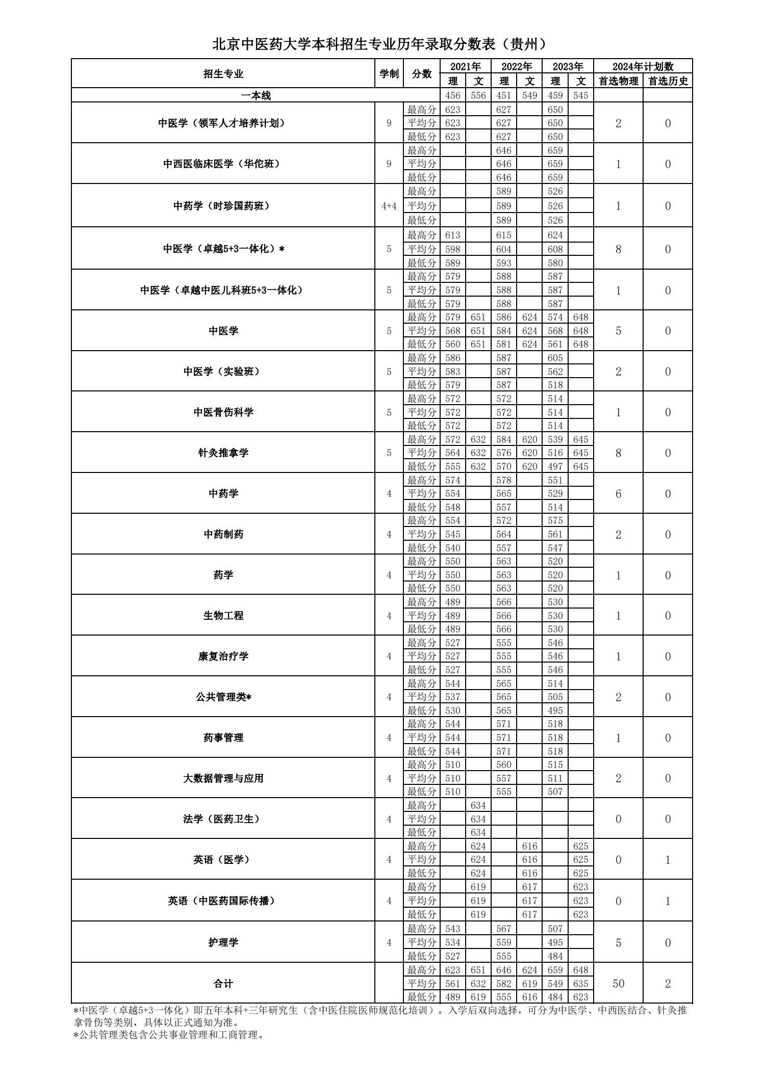 2026美加墨世界杯官网