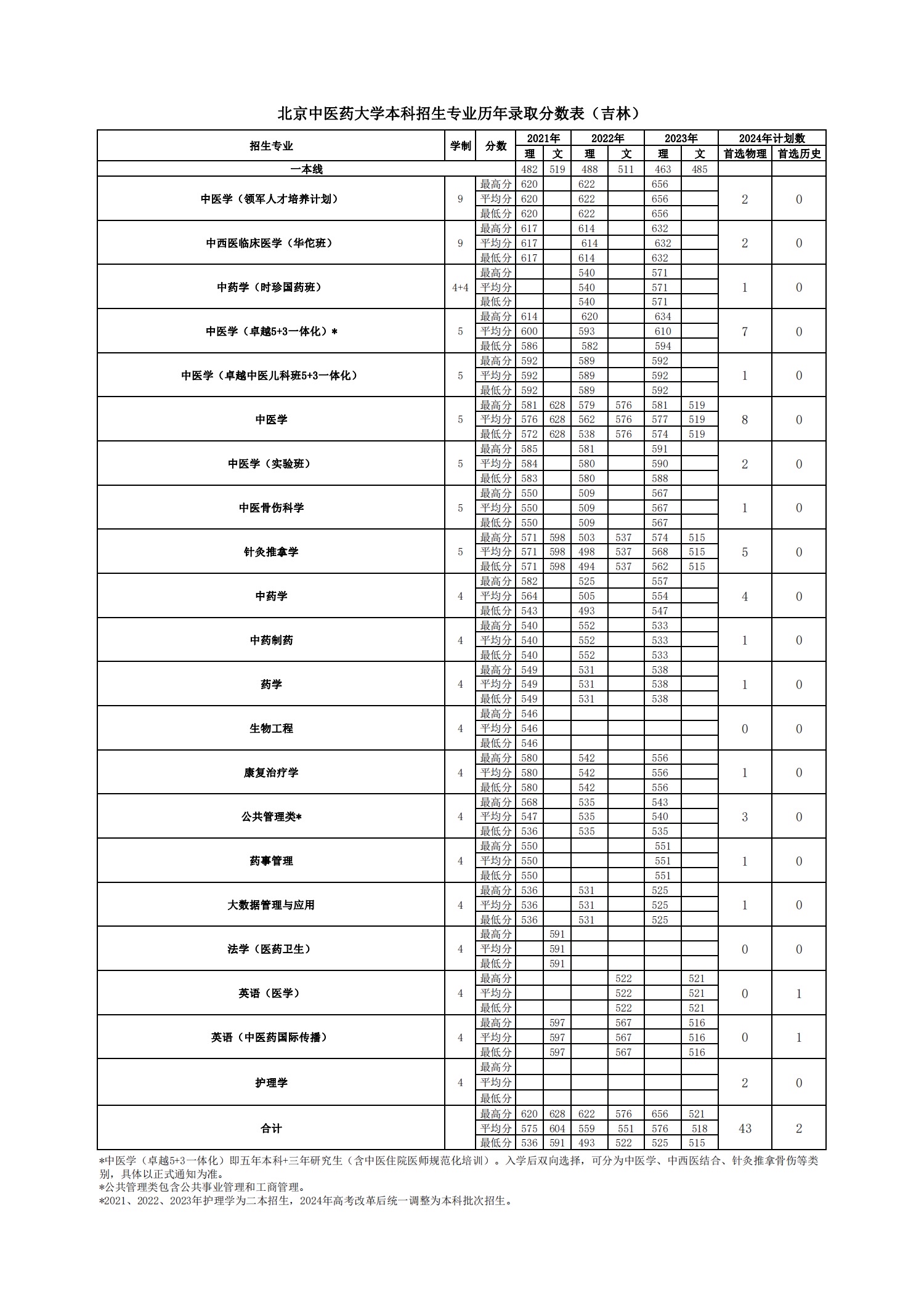 2026美加墨世界杯官网