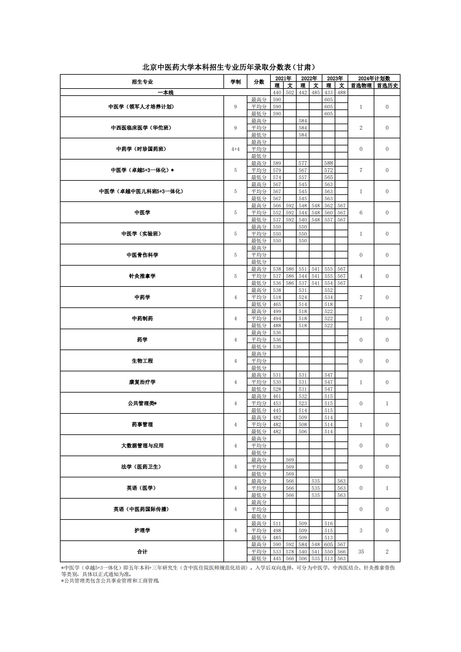 2026美加墨世界杯官网