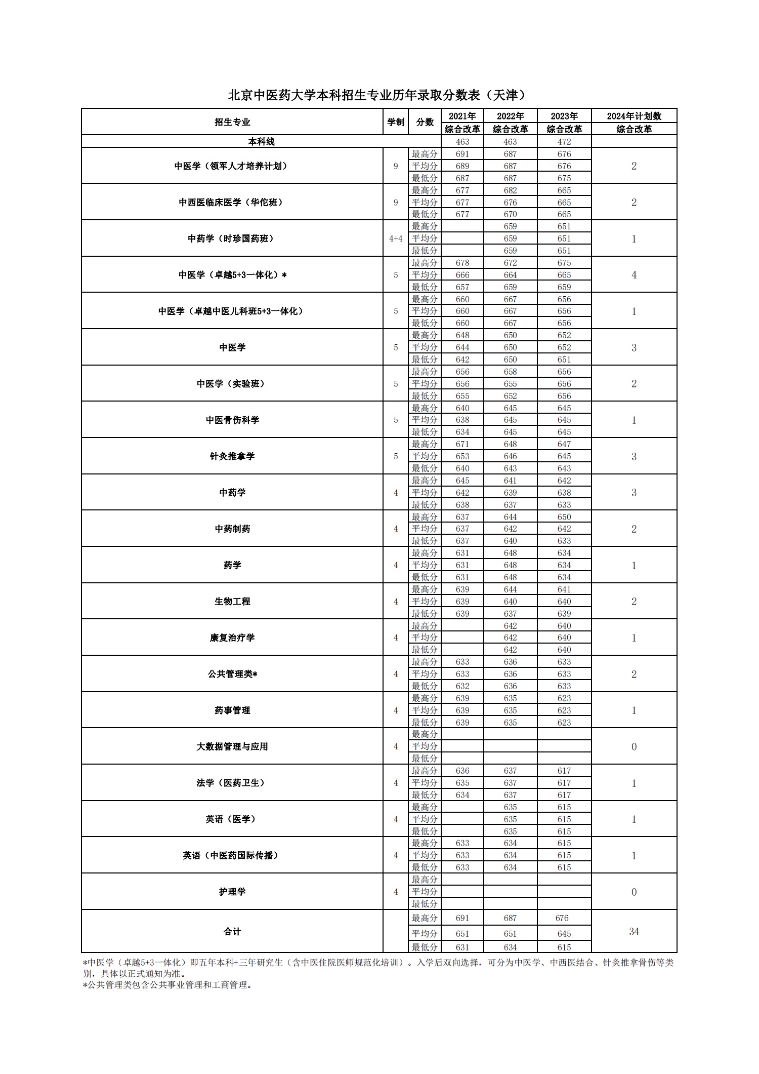 2026美加墨世界杯官网