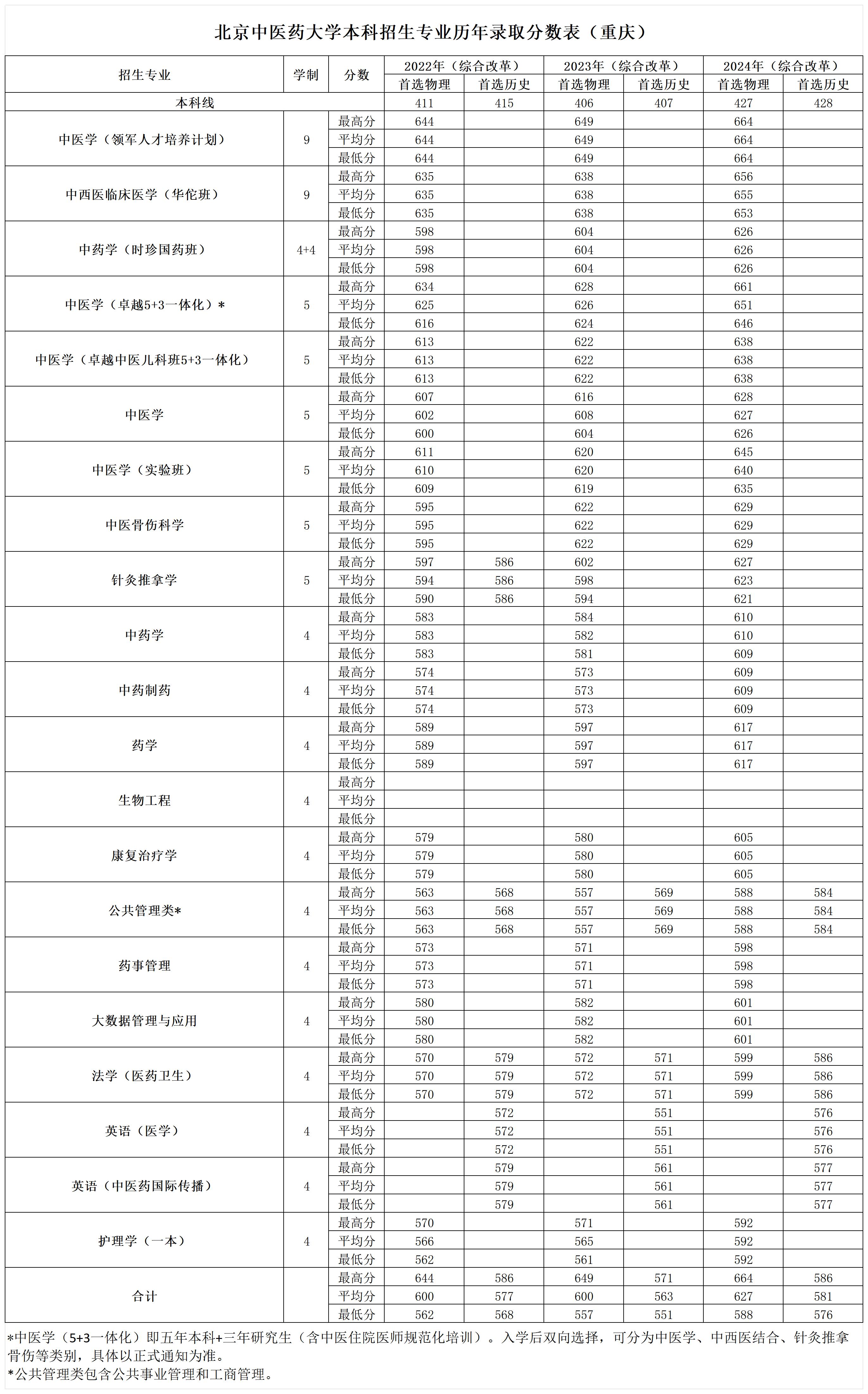 2026美加墨世界杯官网