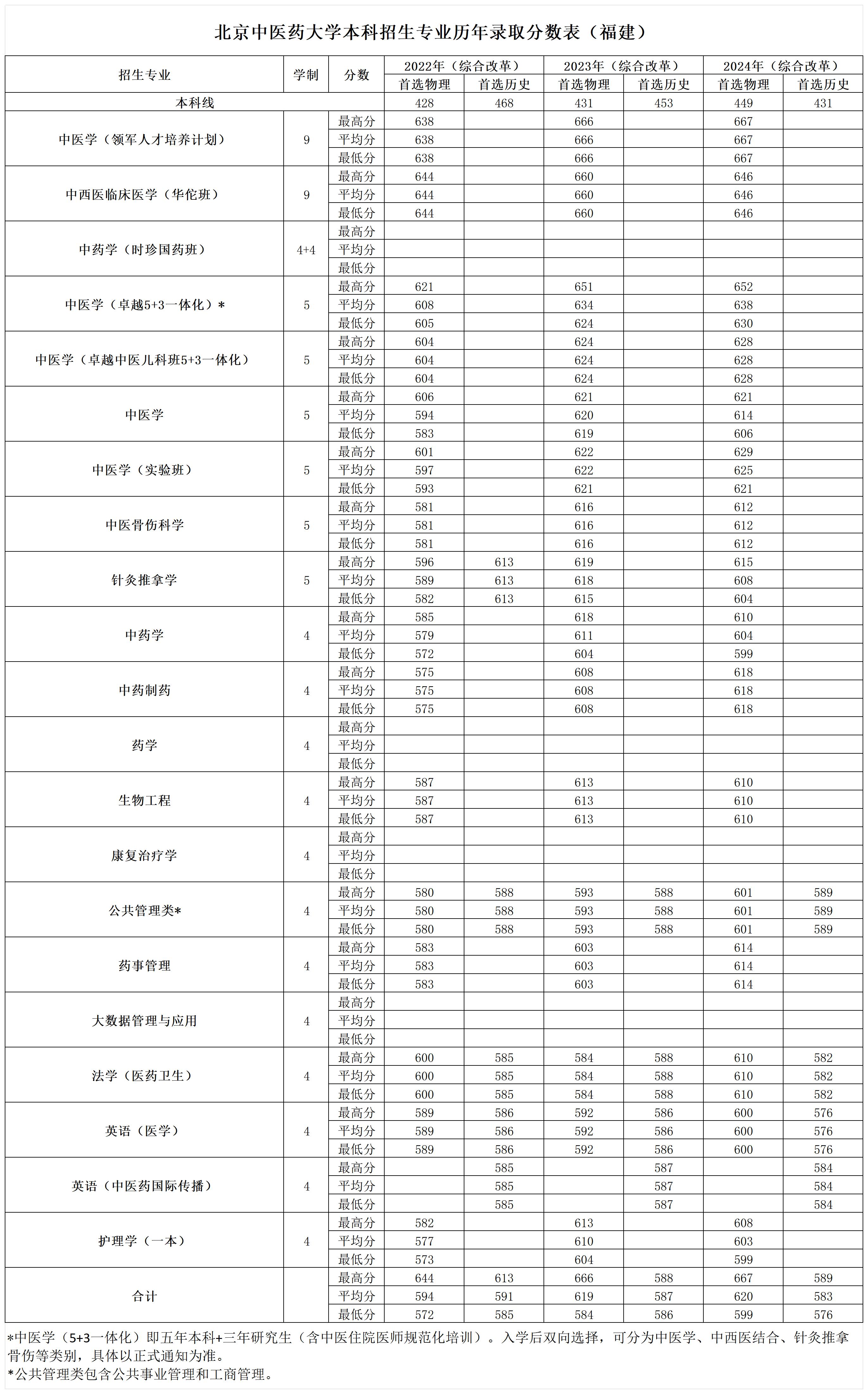 2026美加墨世界杯官网