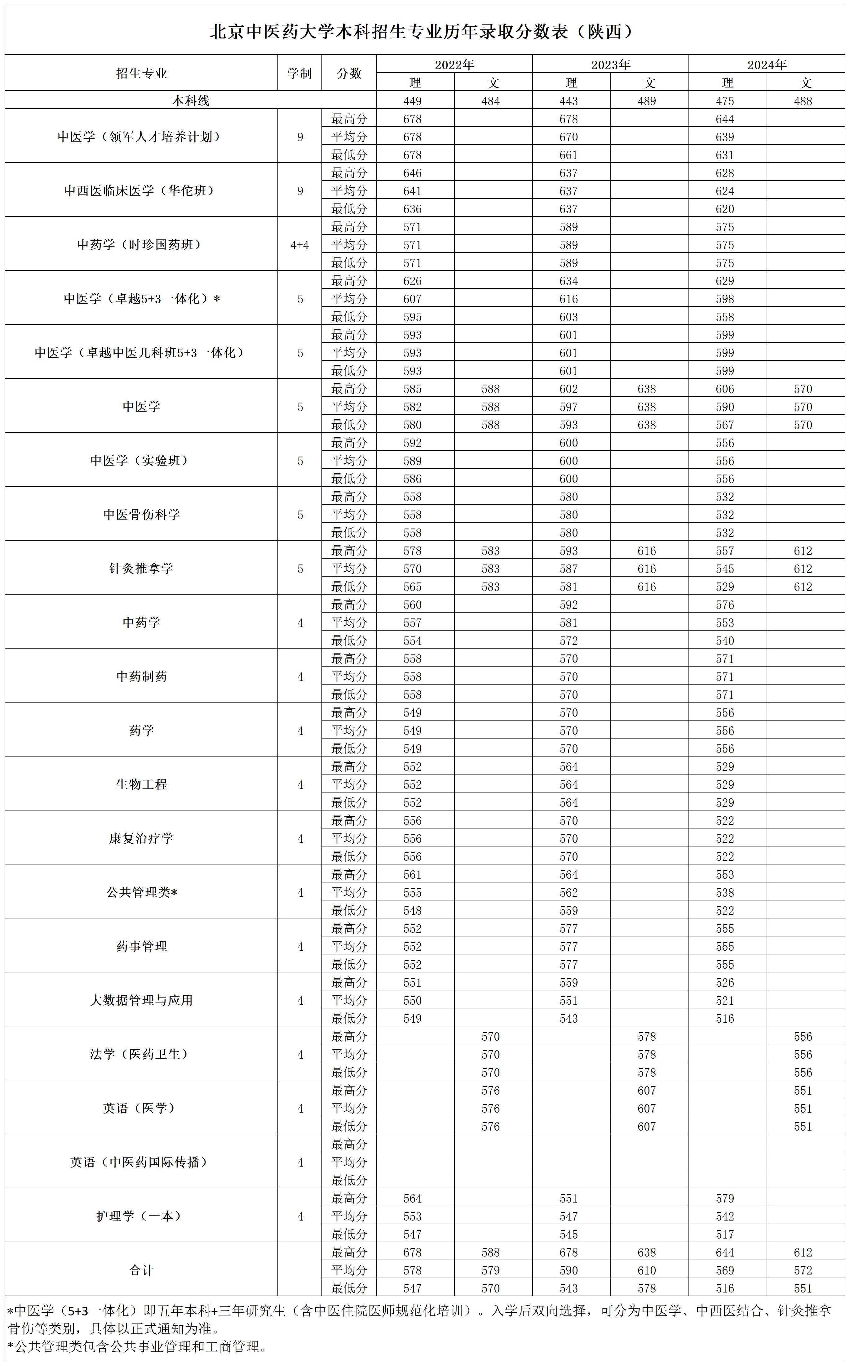 2026美加墨世界杯官网