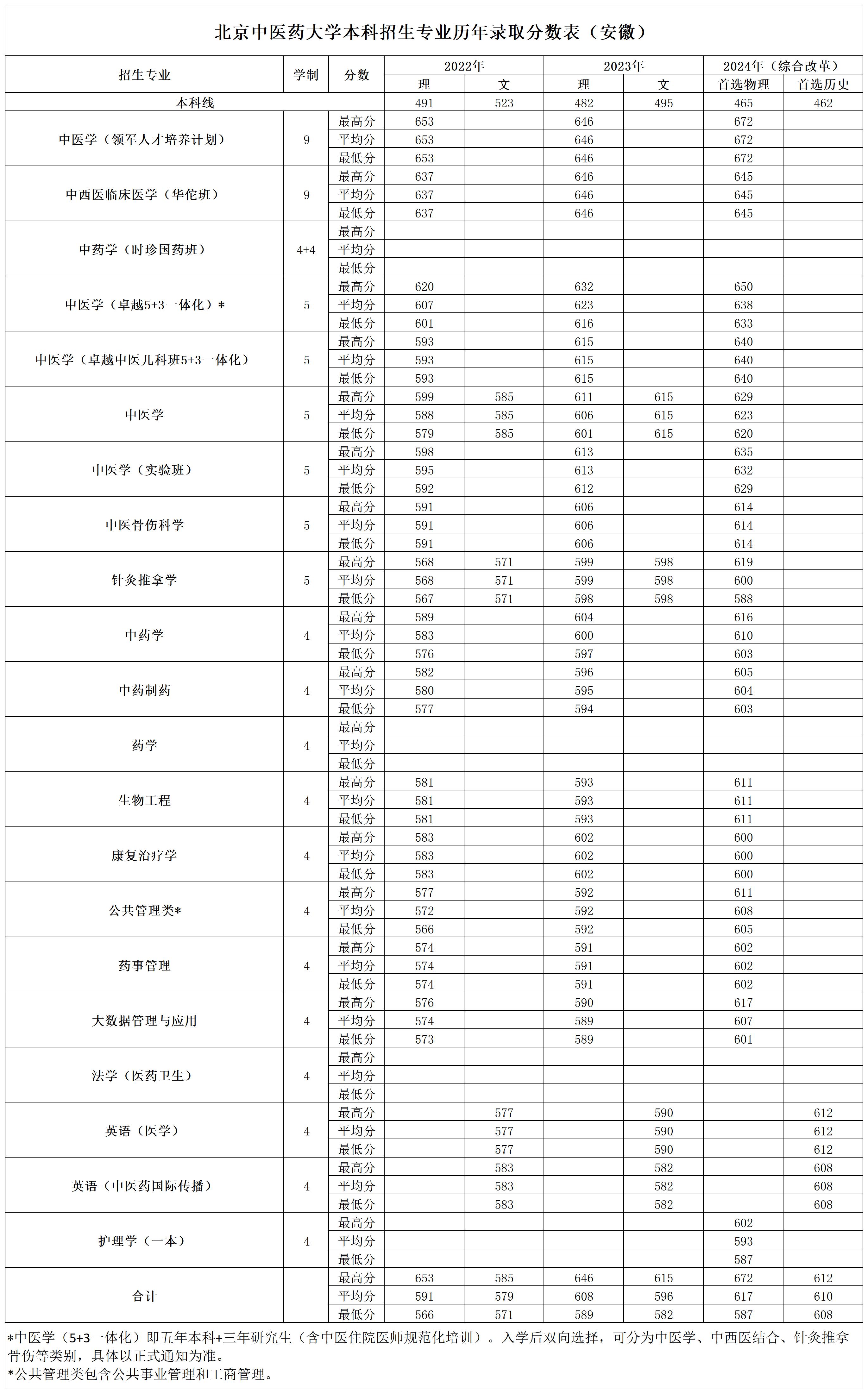 2026美加墨世界杯官网