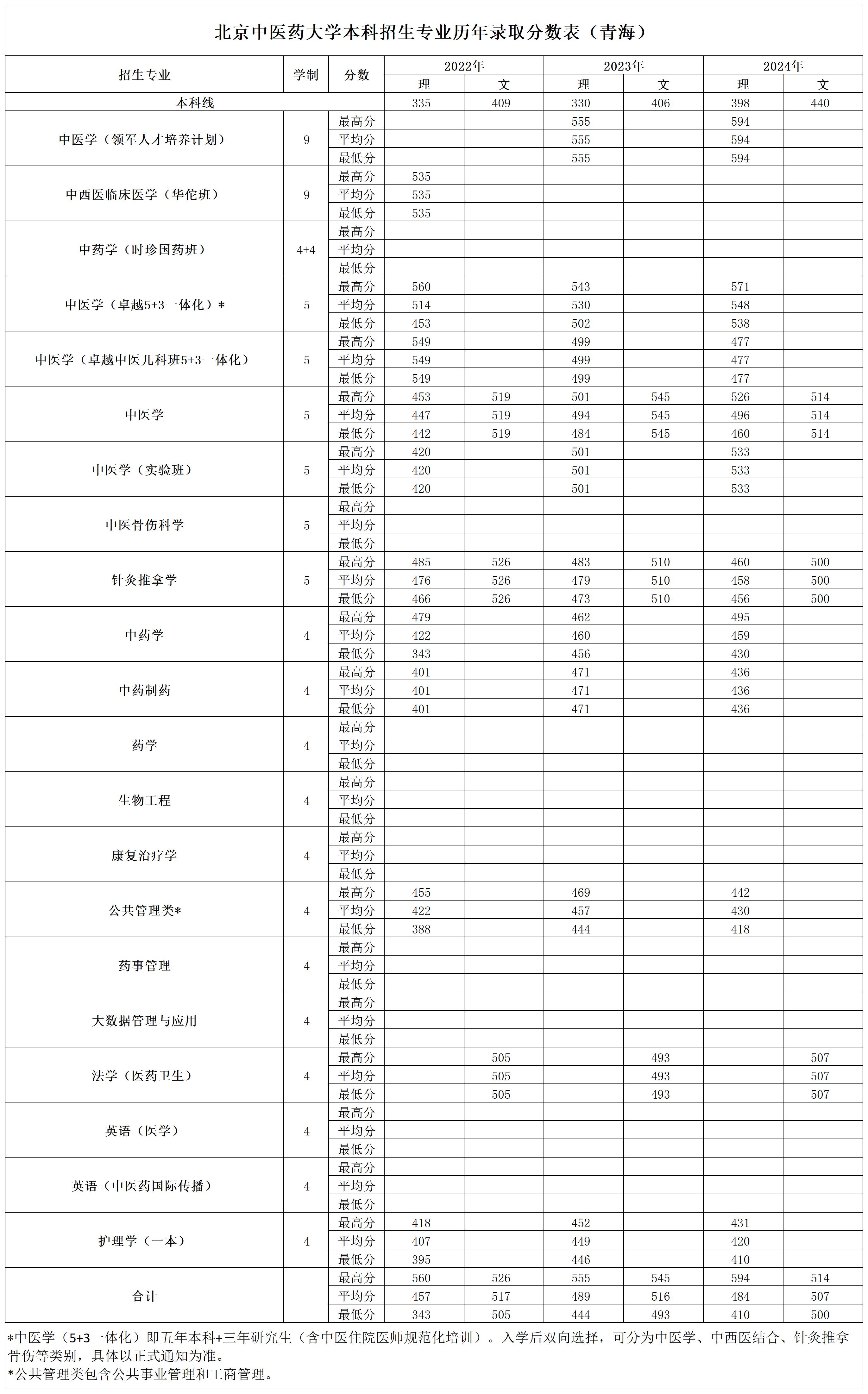 2026美加墨世界杯官网