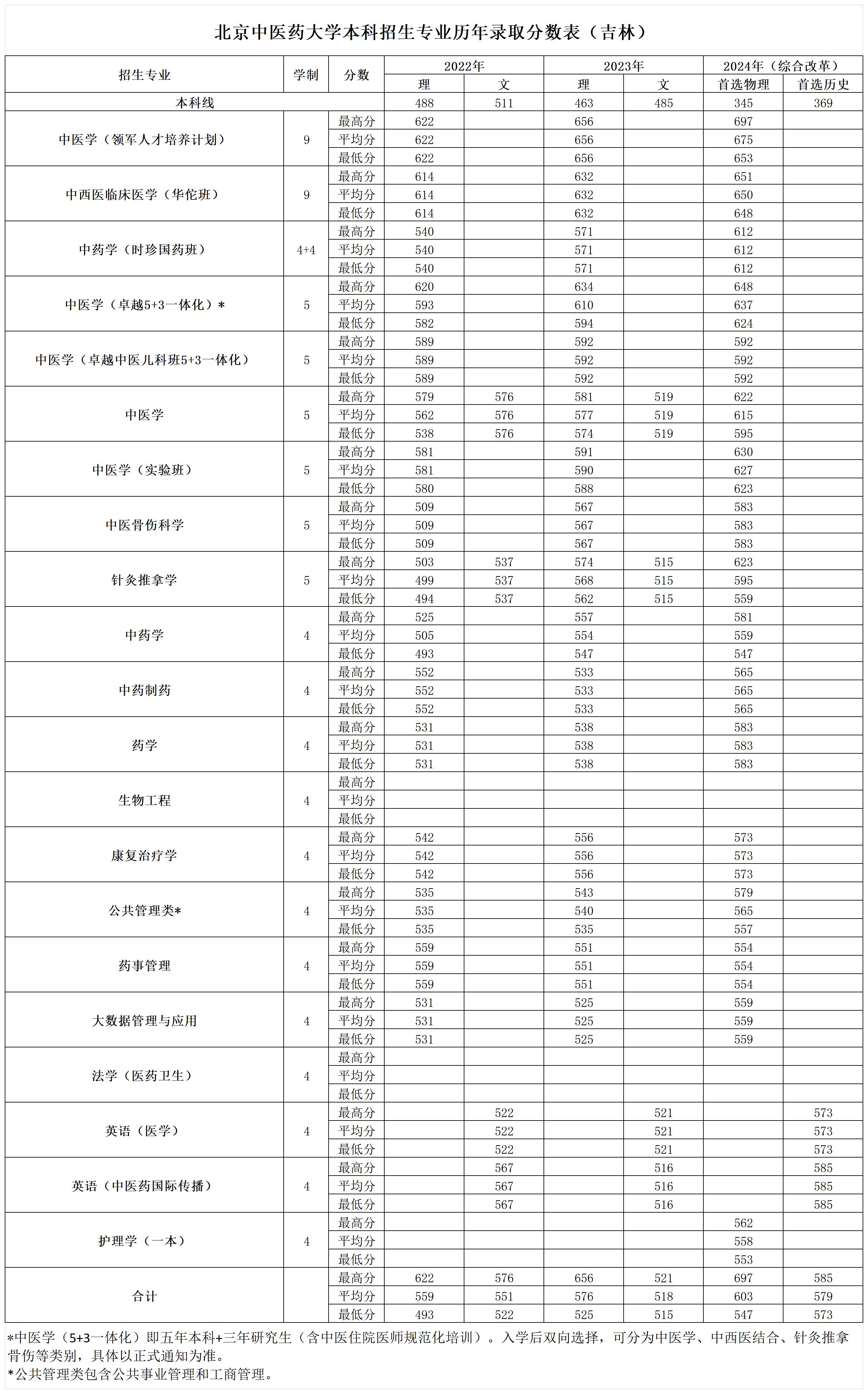 2026美加墨世界杯官网