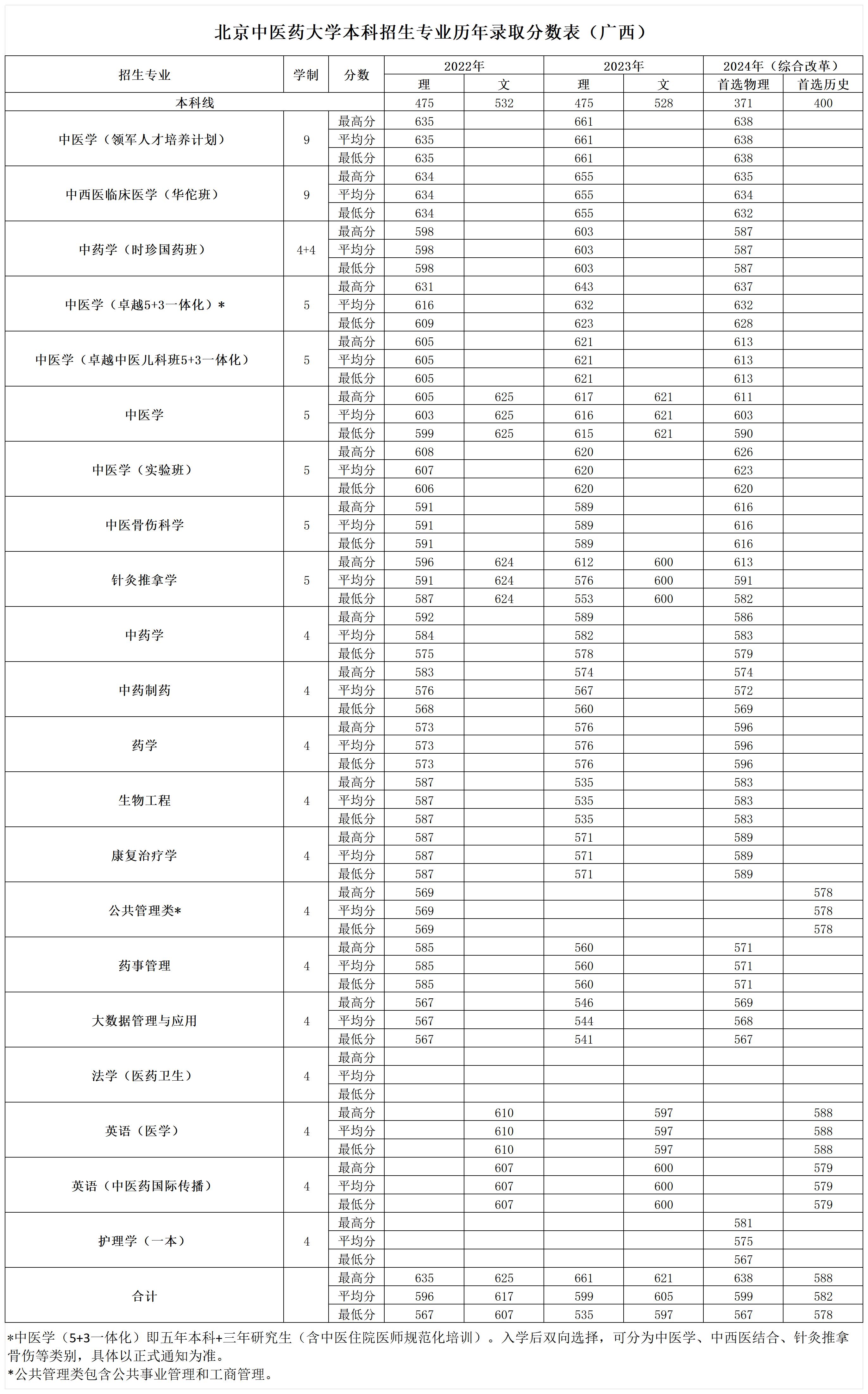 2026美加墨世界杯官网