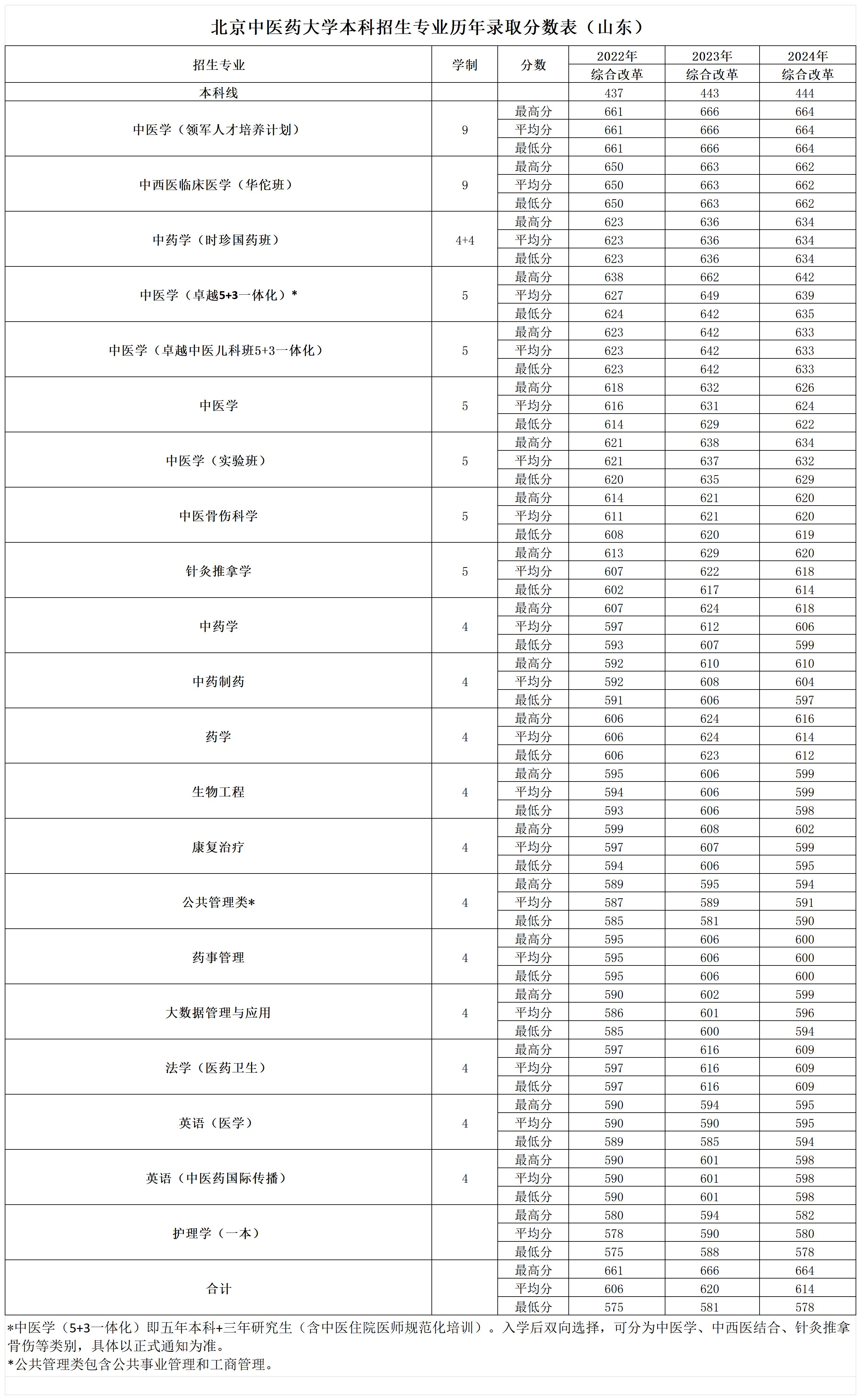 2026美加墨世界杯官网