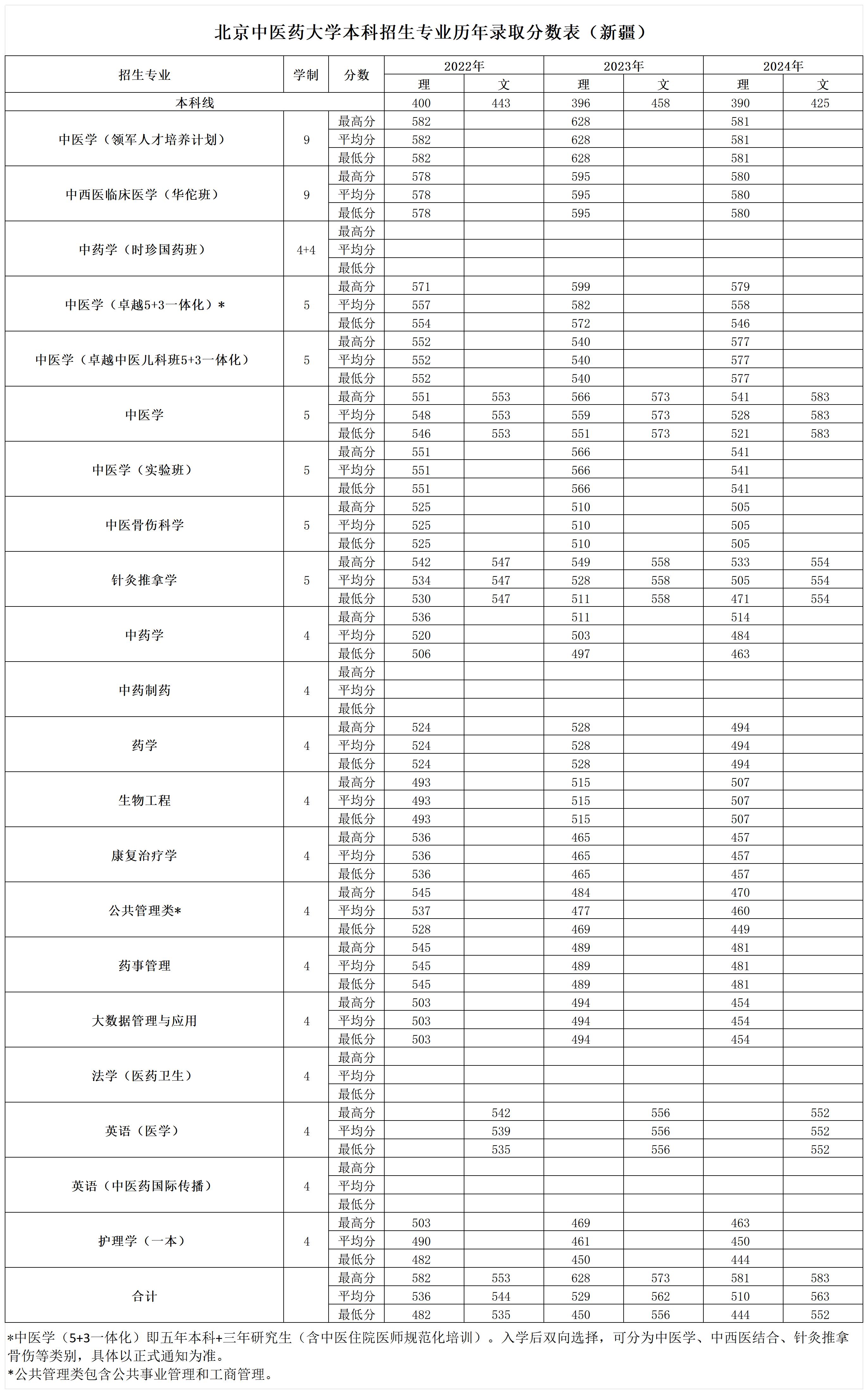 2026美加墨世界杯官网