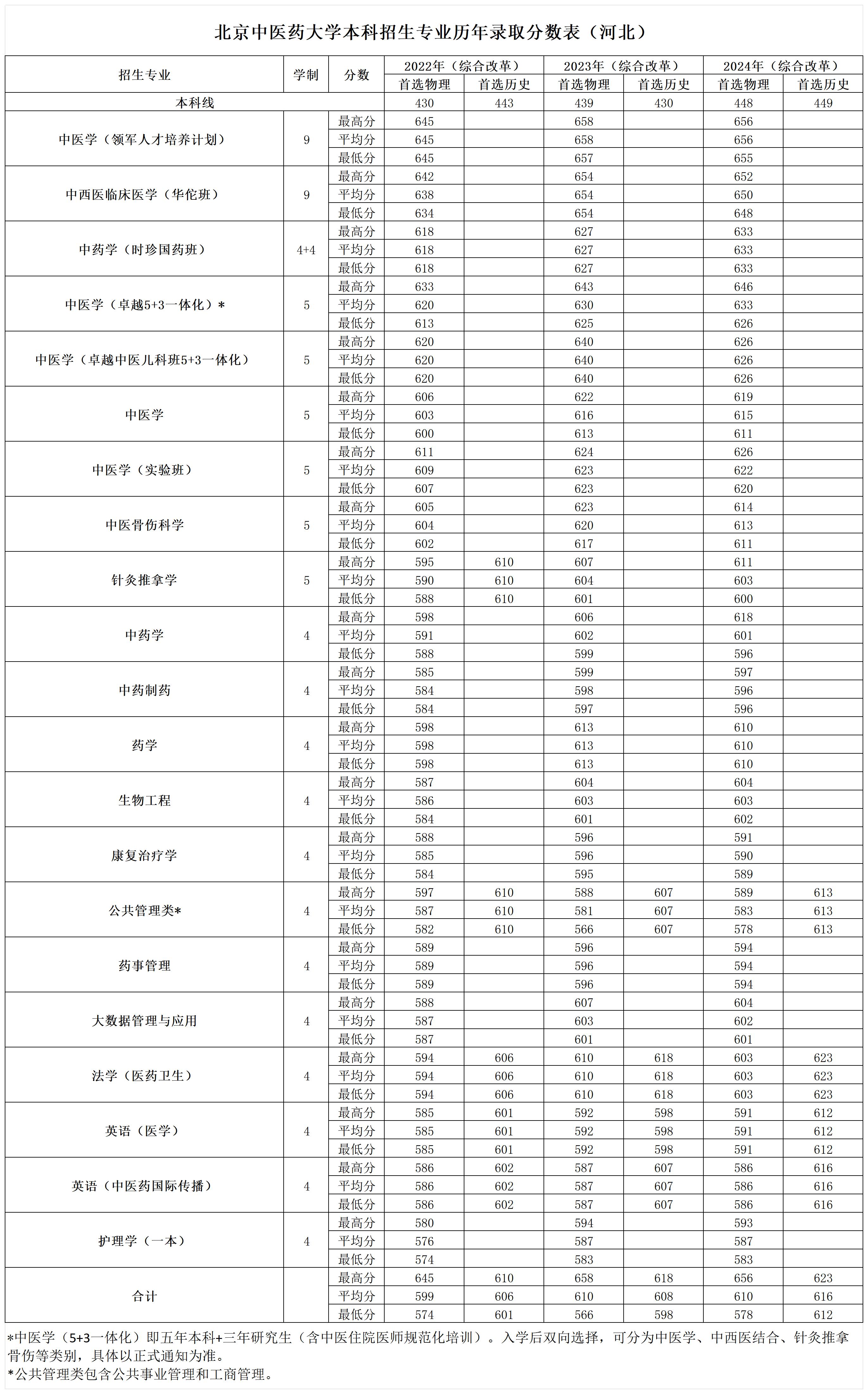 2026美加墨世界杯官网