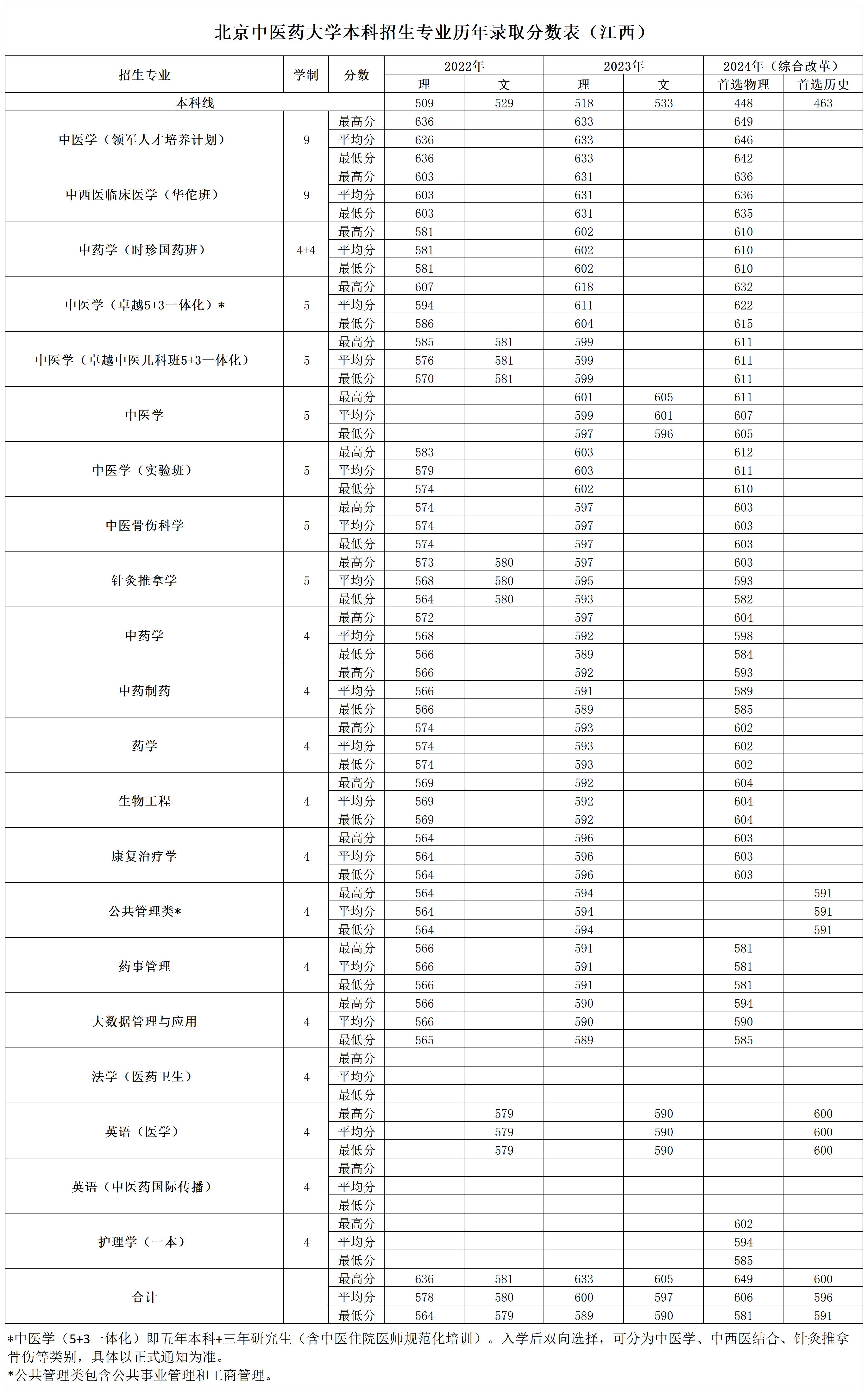 2026美加墨世界杯官网