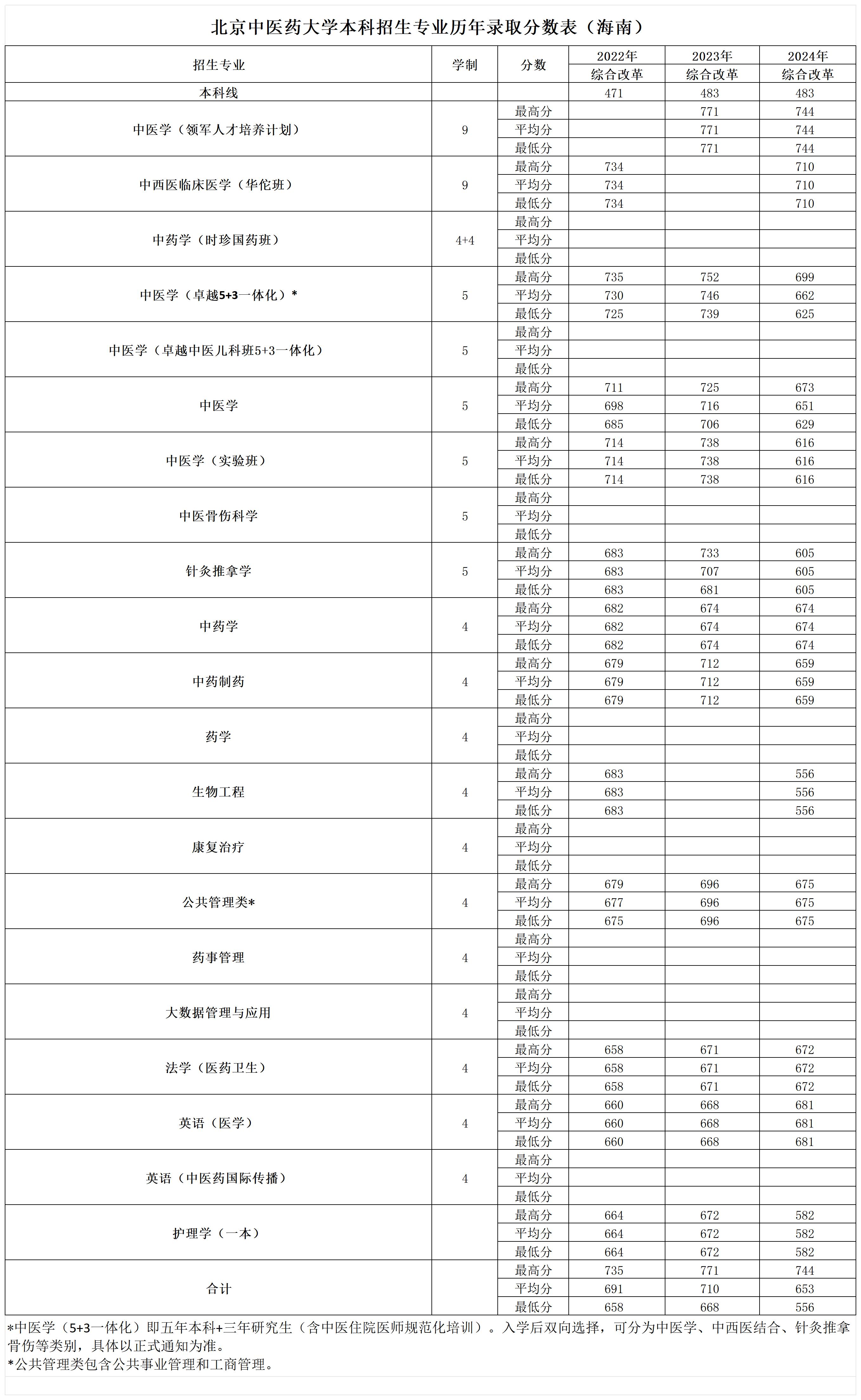 2026美加墨世界杯官网