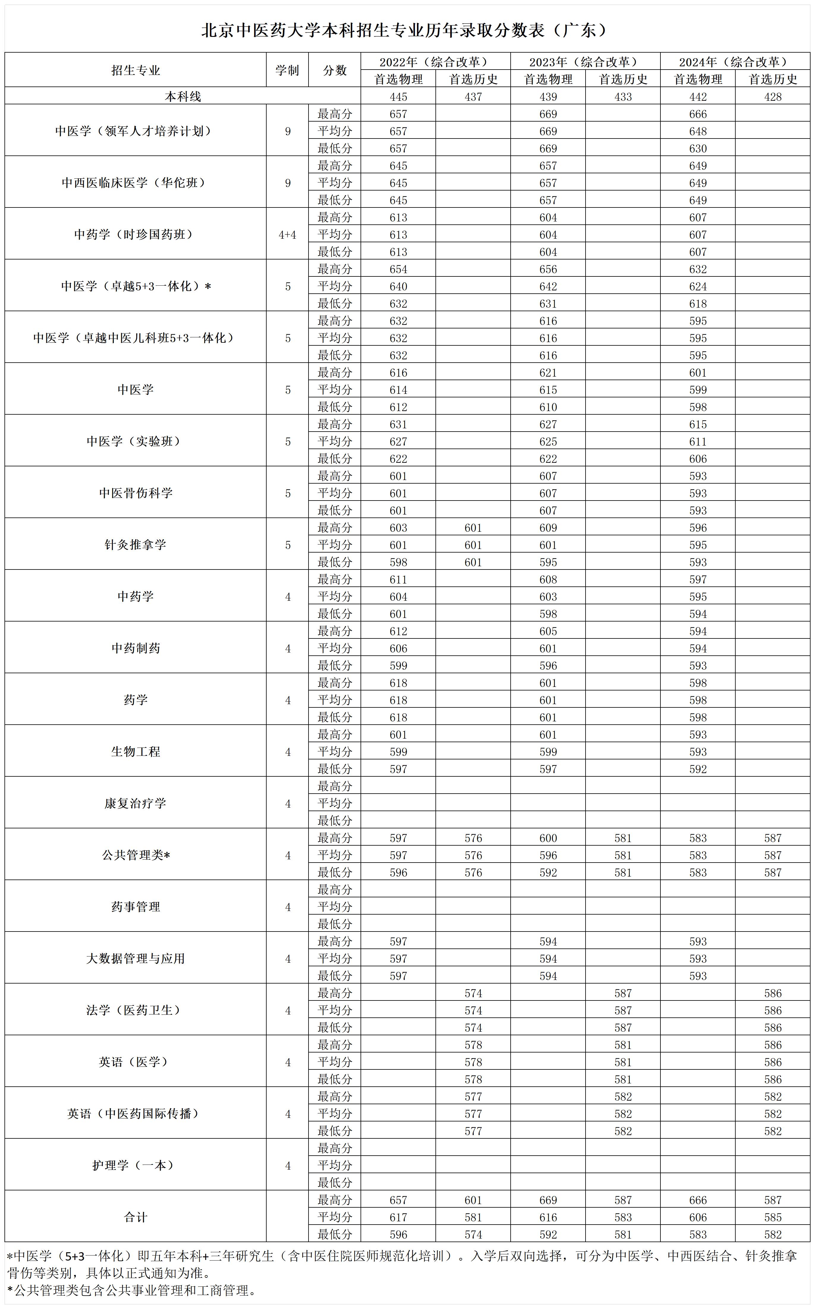2026美加墨世界杯官网