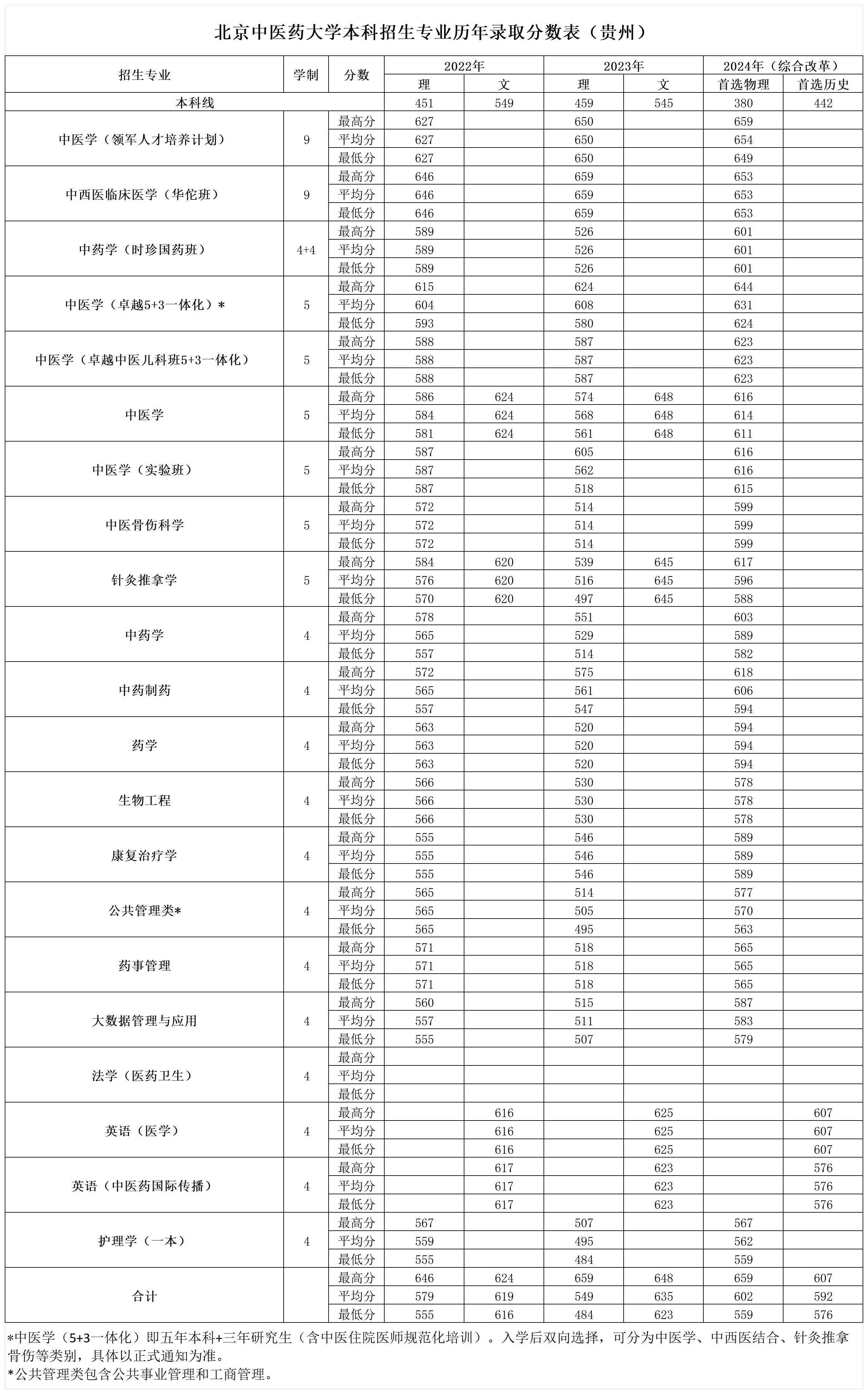 2026美加墨世界杯官网