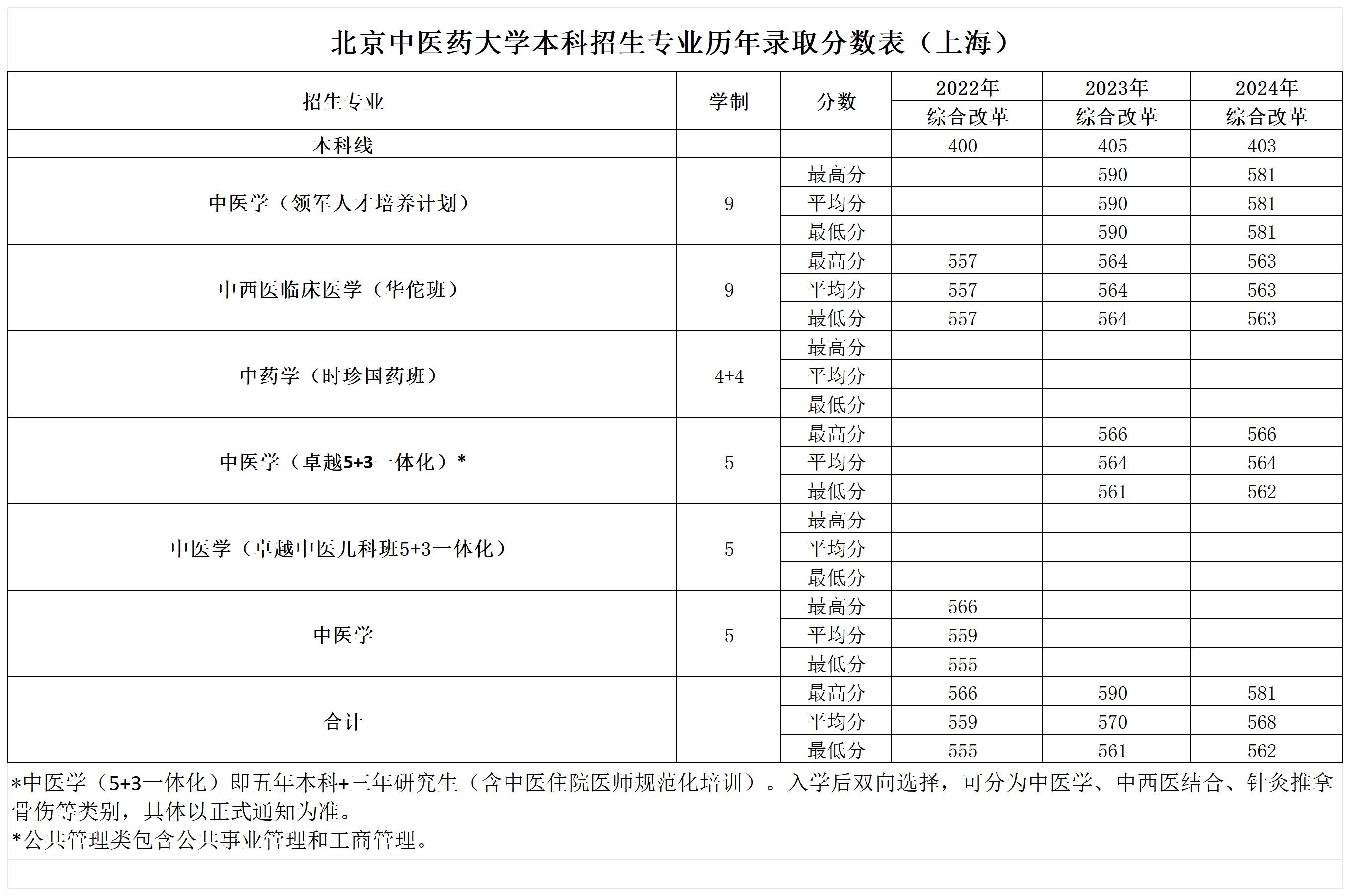 2026美加墨世界杯官网