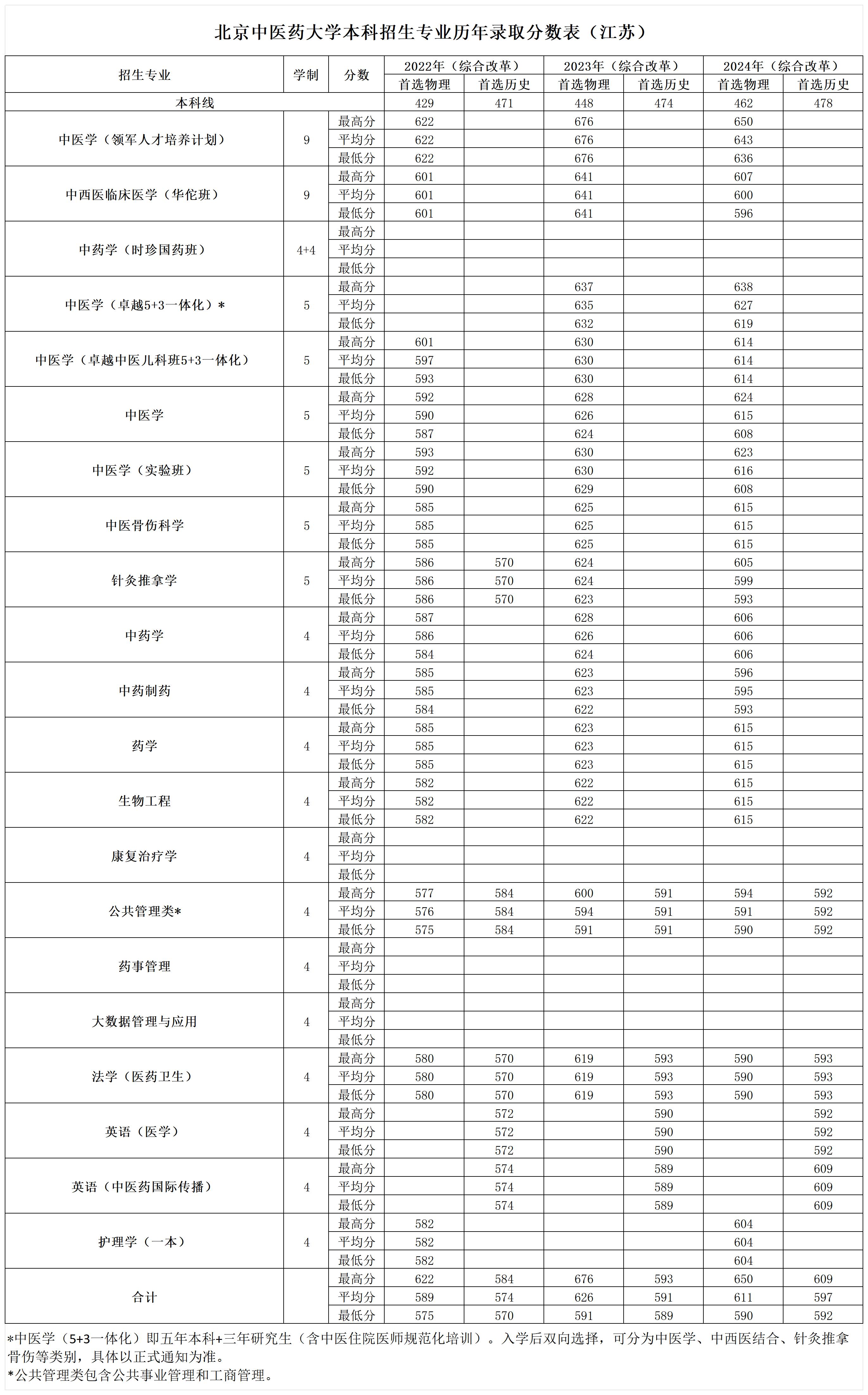 2026美加墨世界杯官网