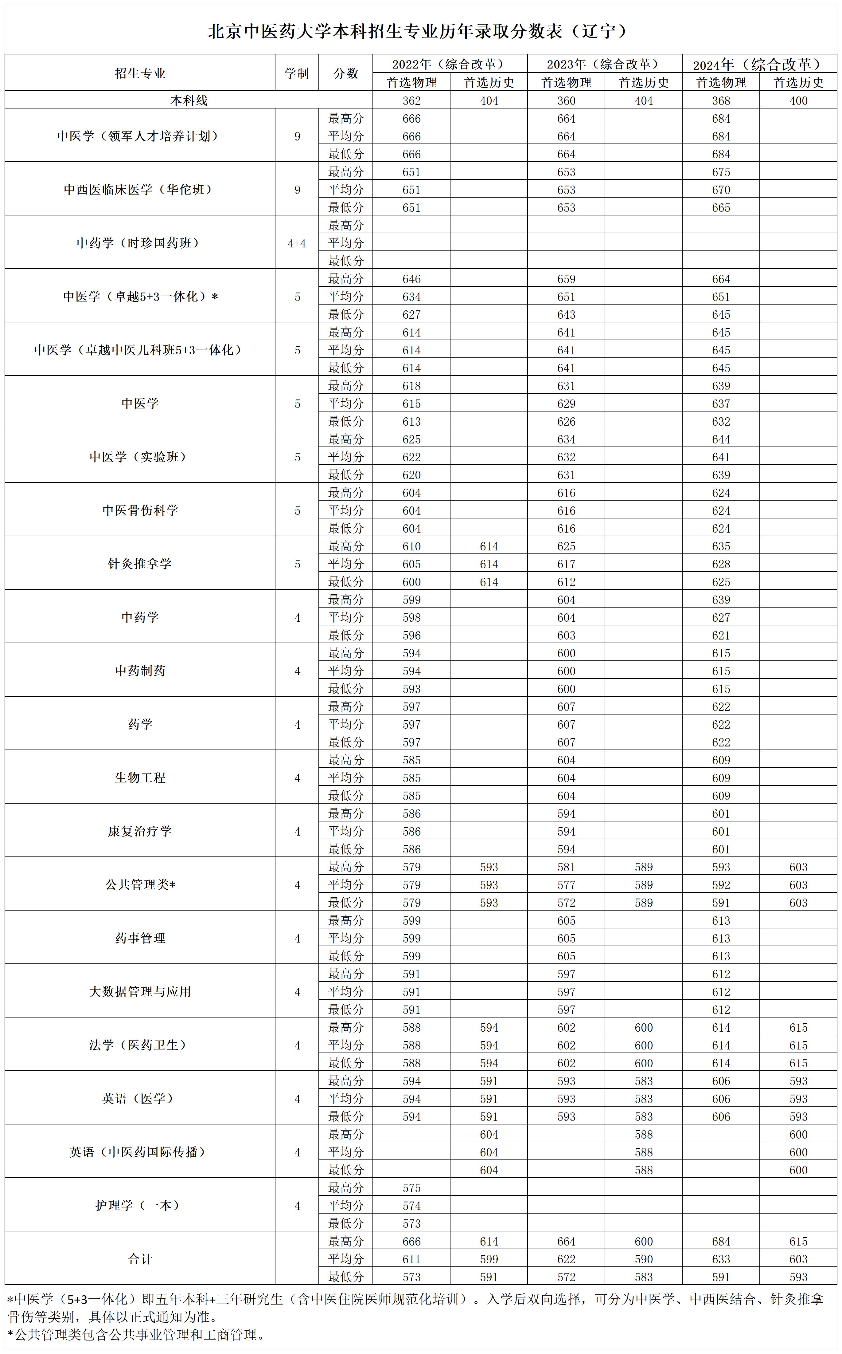 2026美加墨世界杯官网
