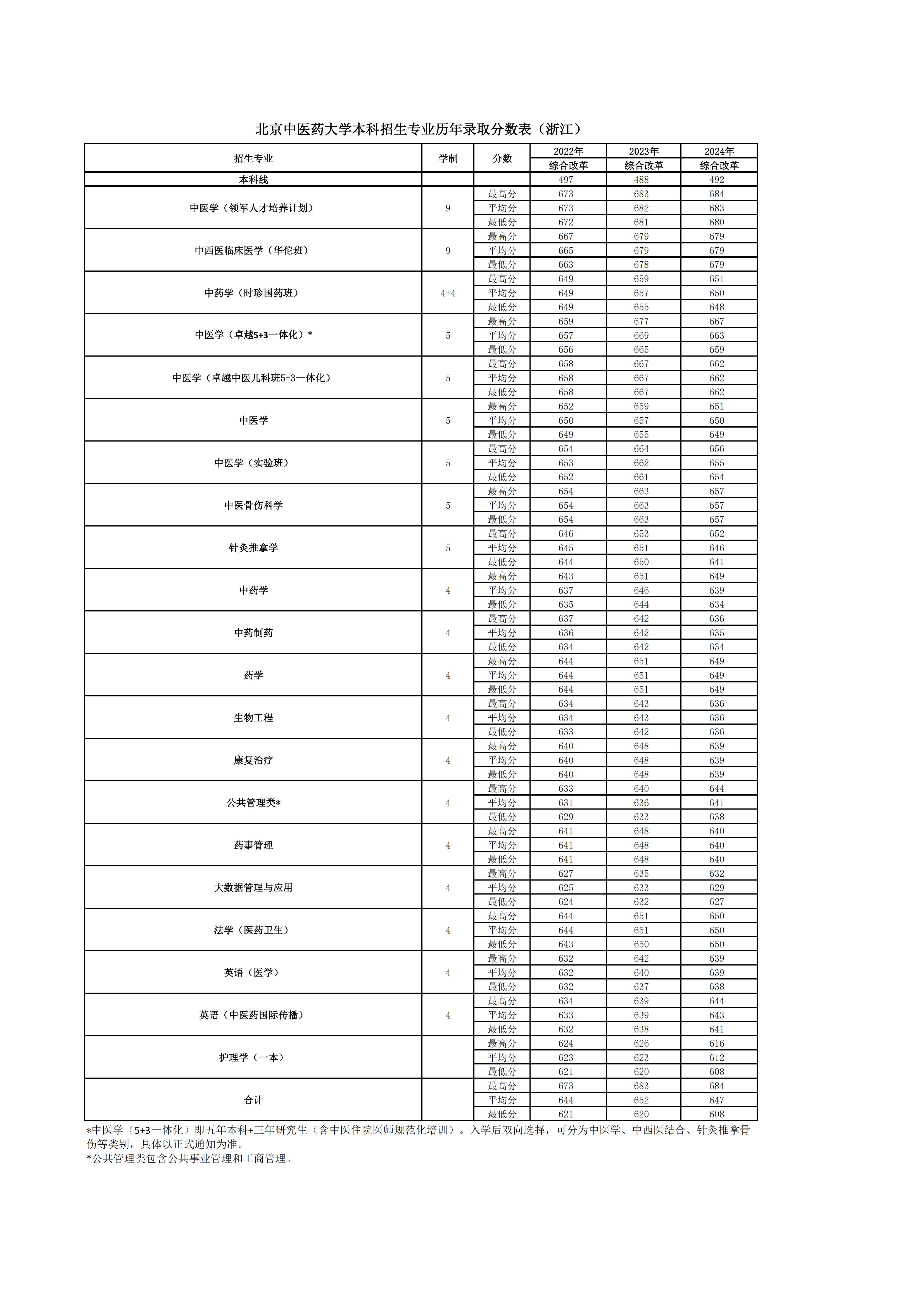 2026美加墨世界杯官网